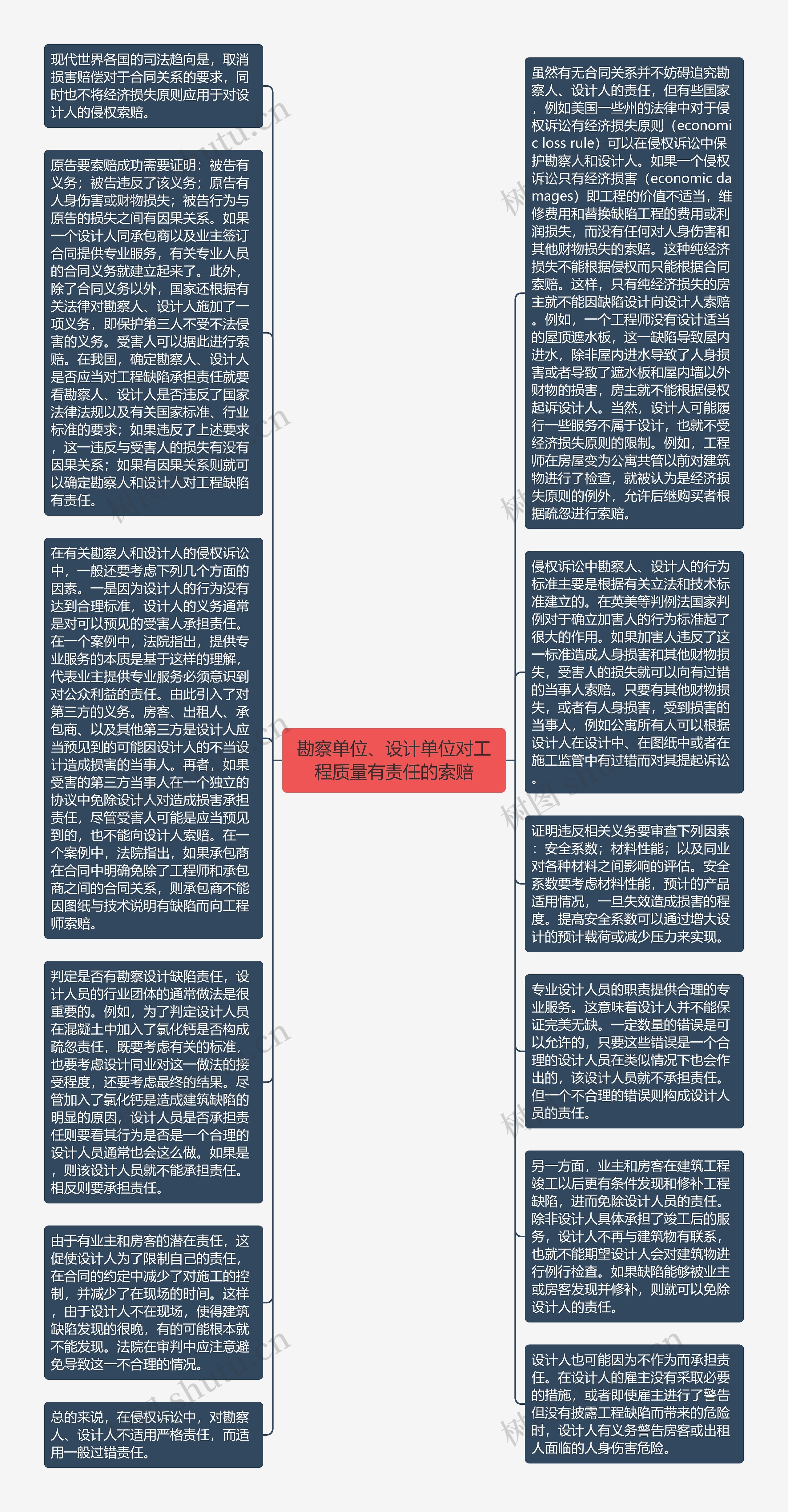 勘察单位、设计单位对工程质量有责任的索赔