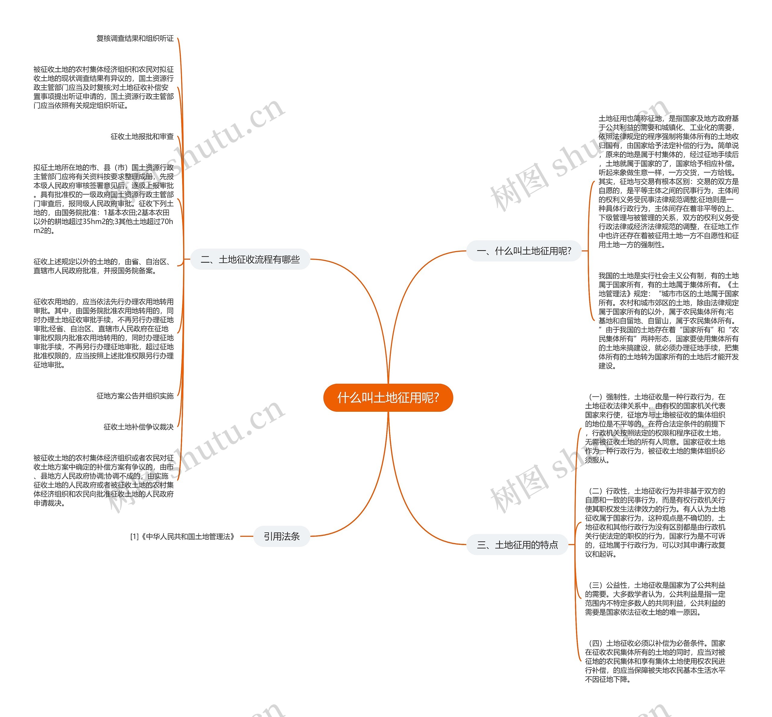 什么叫土地征用呢?思维导图