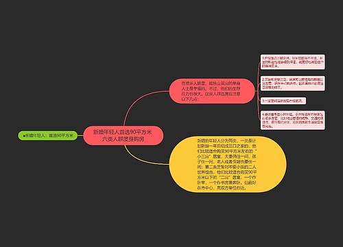 新婚年轻人首选90平方米 六类人群度身购房