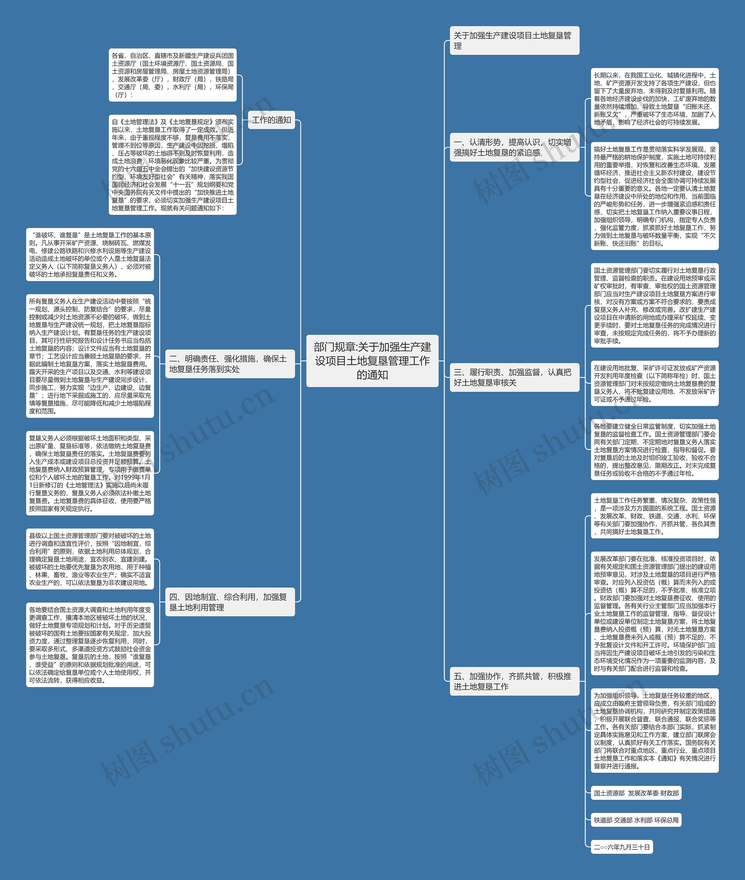 部门规章:关于加强生产建设项目土地复垦管理工作的通知思维导图