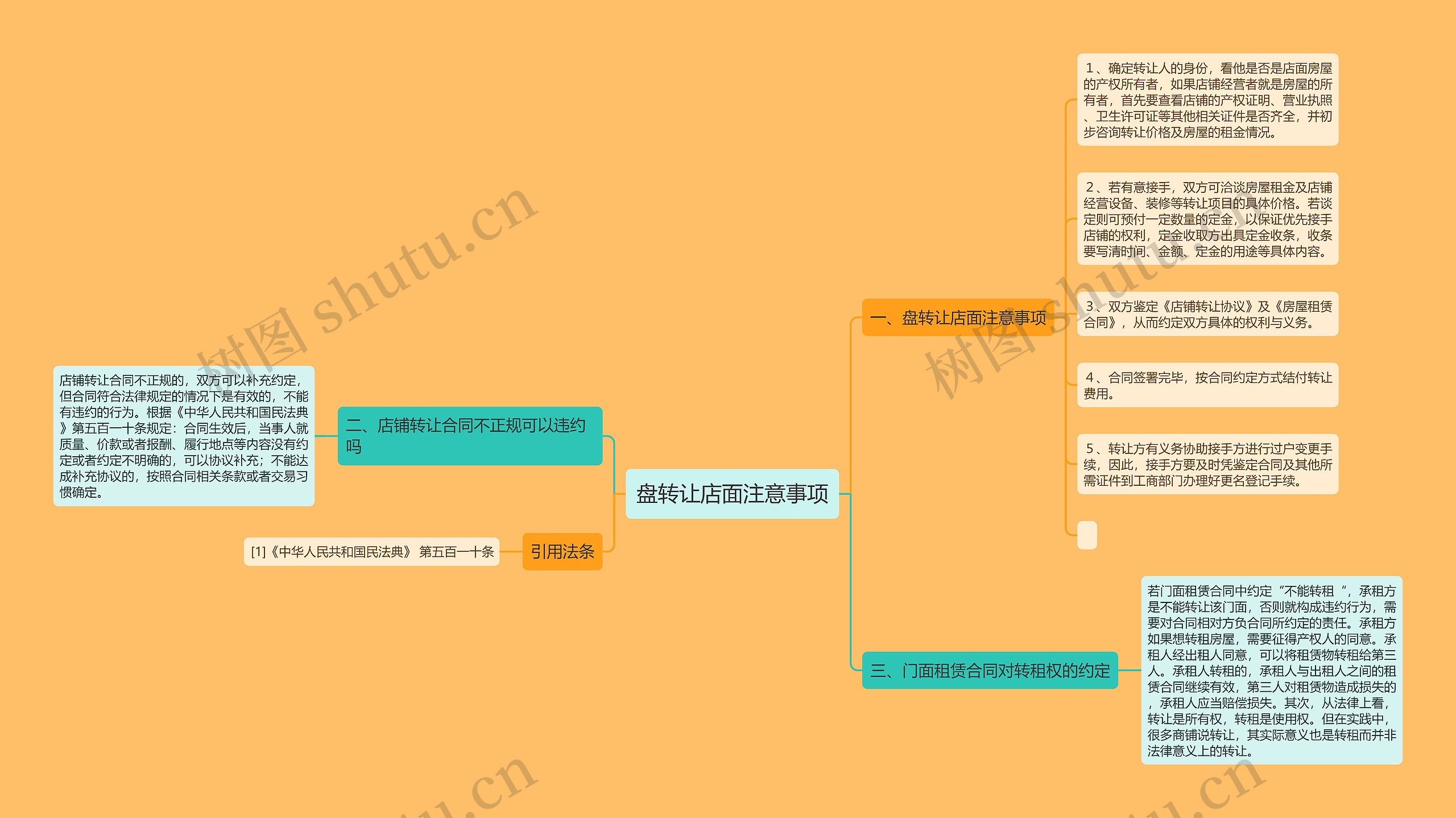 盘转让店面注意事项思维导图