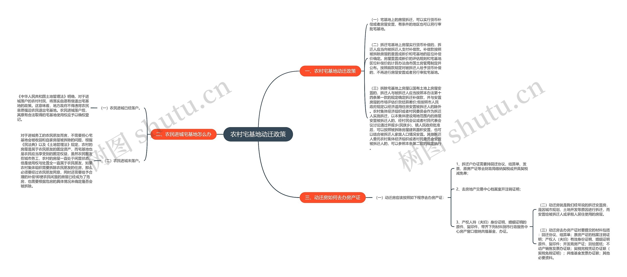农村宅基地动迁政策 农村宅基地动迁政策