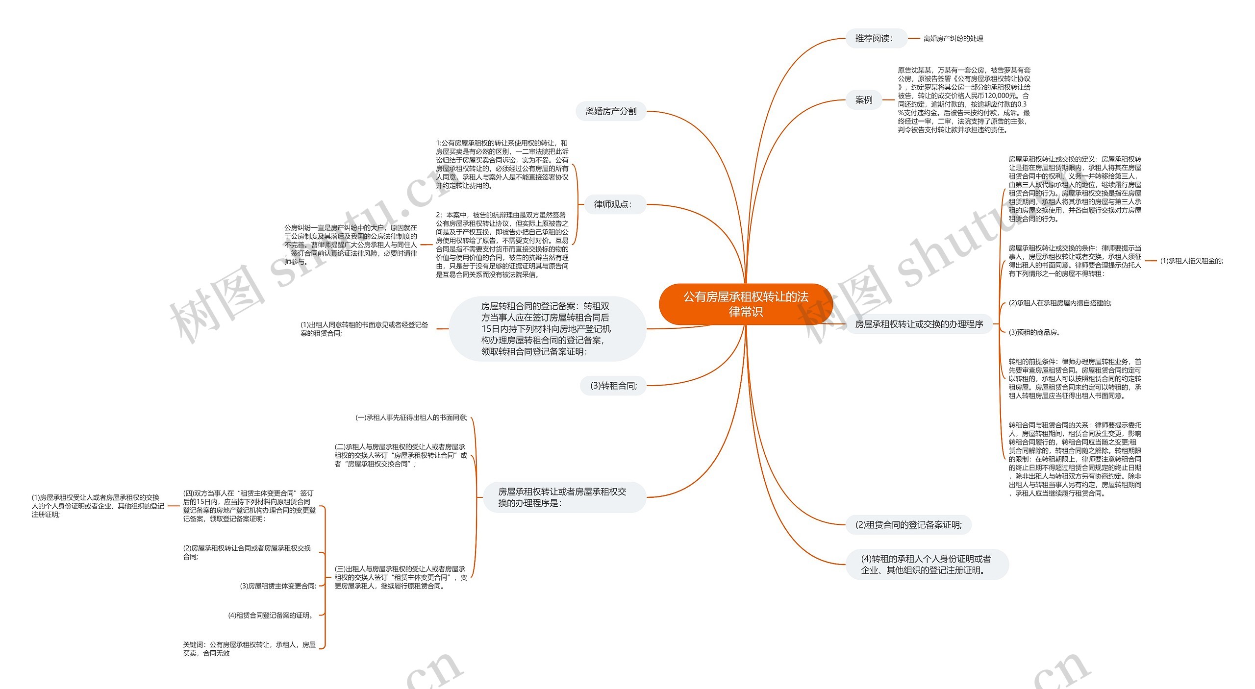 公有房屋承租权转让的法律常识 公有房屋承租权转让的法律常识