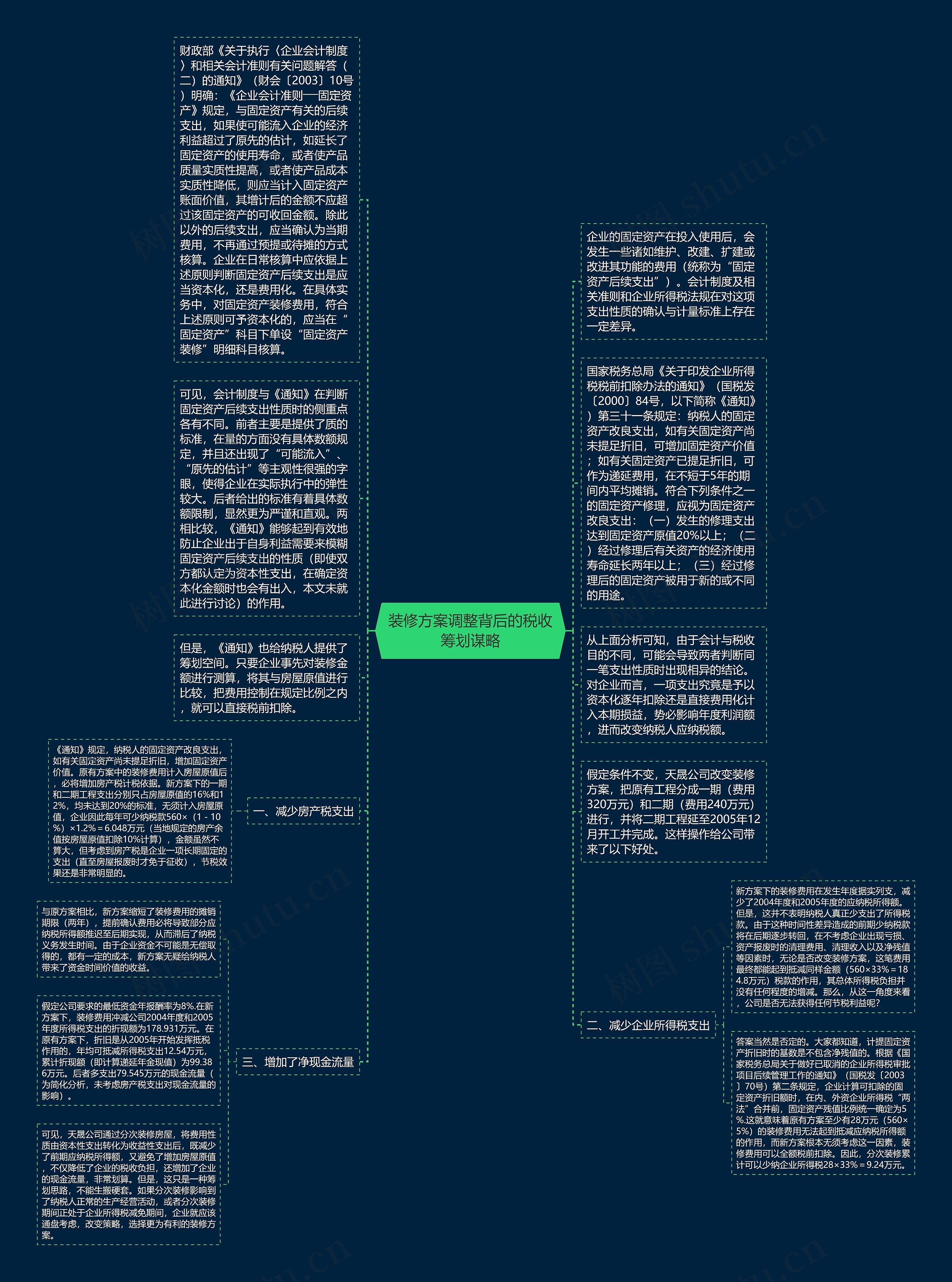 装修方案调整背后的税收筹划谋略