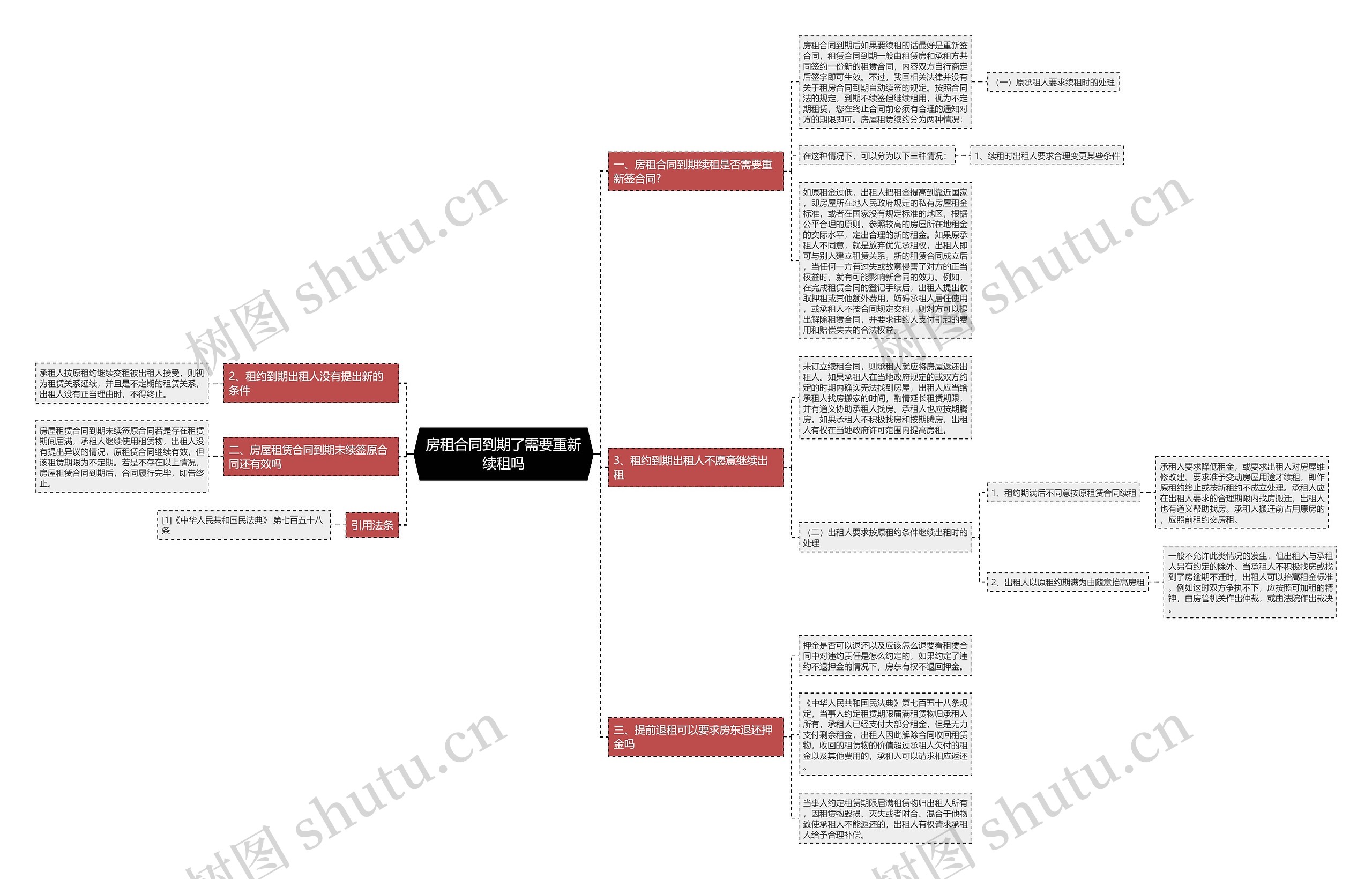 房租合同到期了需要重新续租吗思维导图