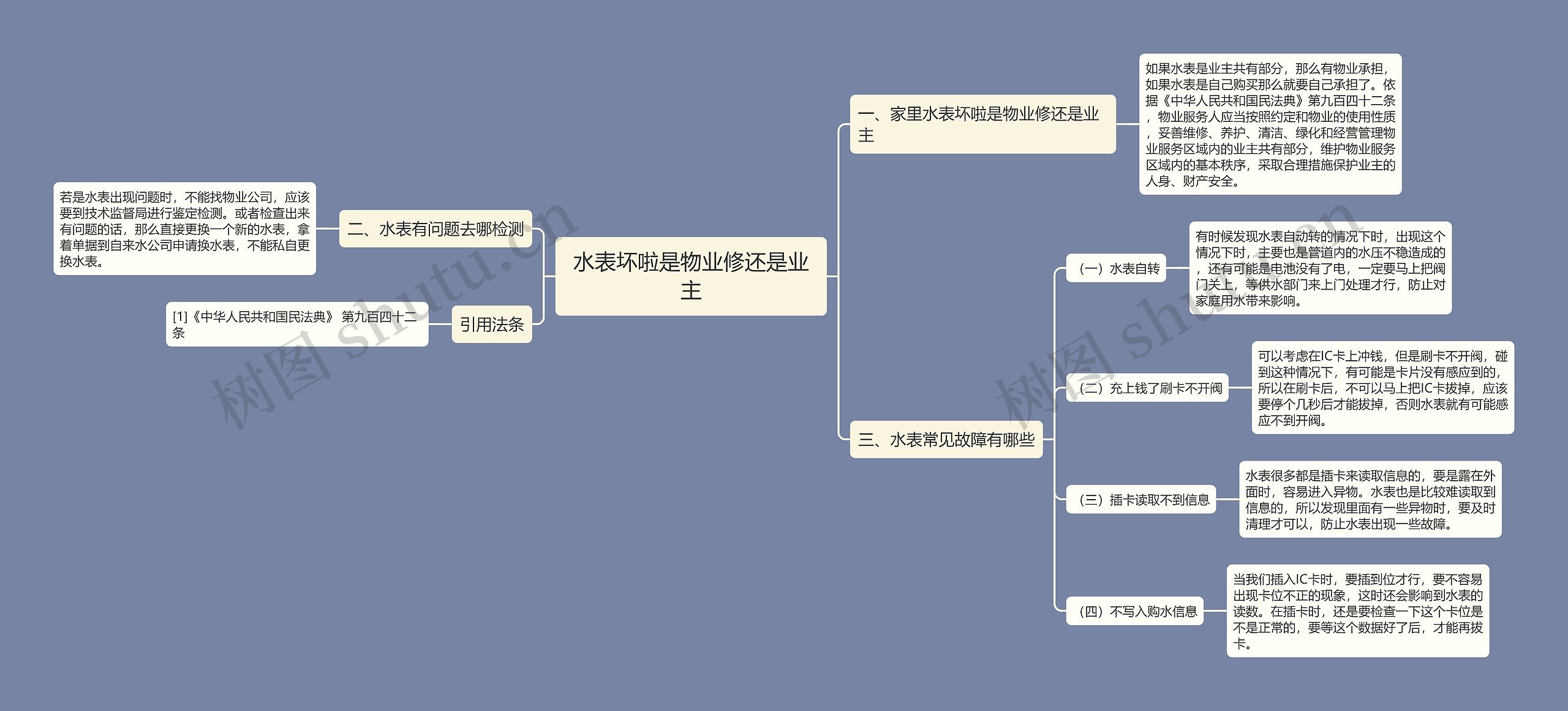 水表坏啦是物业修还是业主思维导图