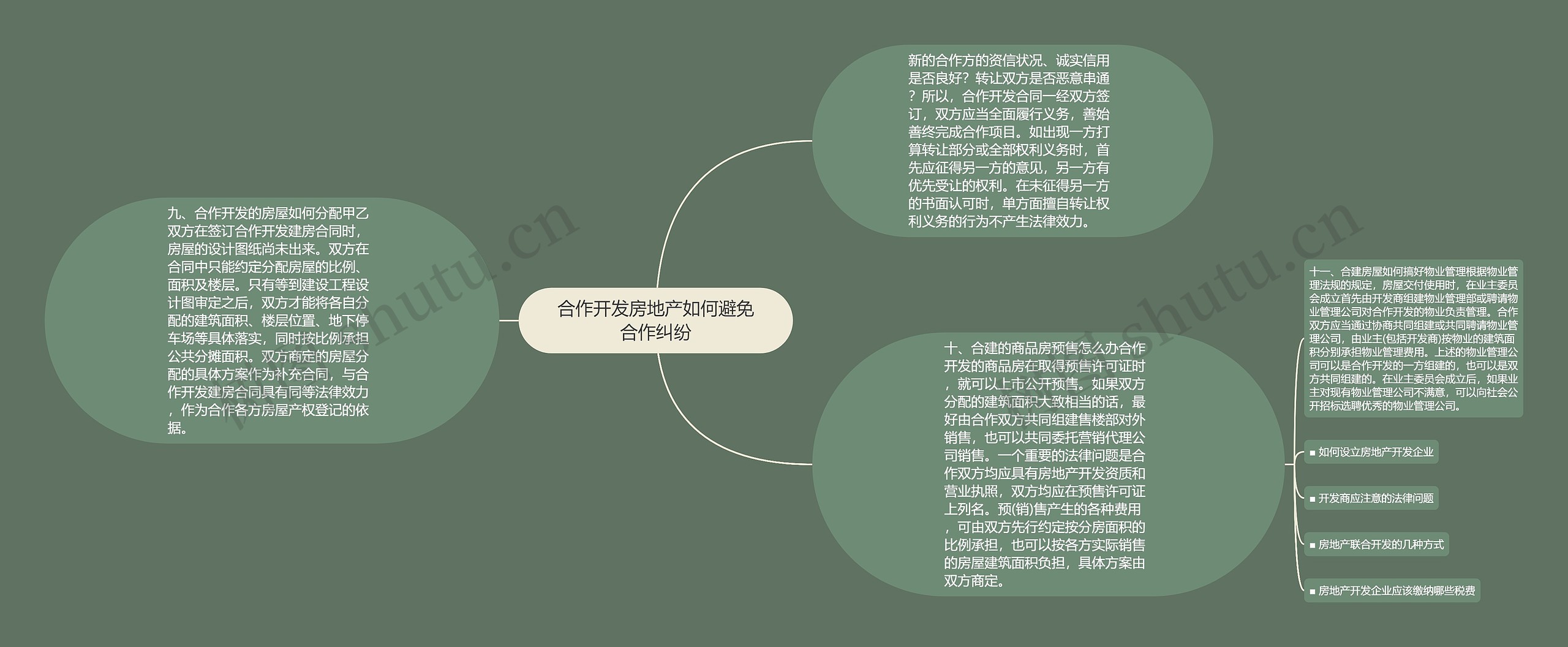 合作开发房地产如何避免合作纠纷思维导图