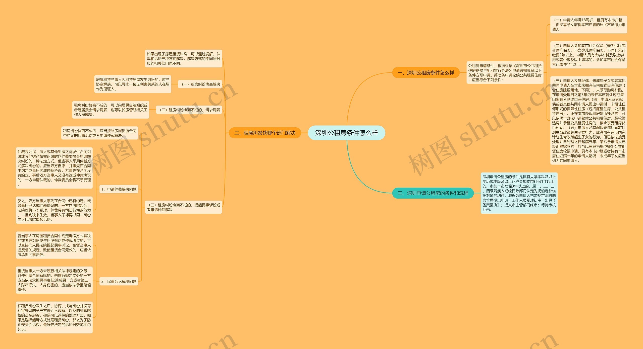深圳公租房条件怎么样 深圳公租房条件怎么样