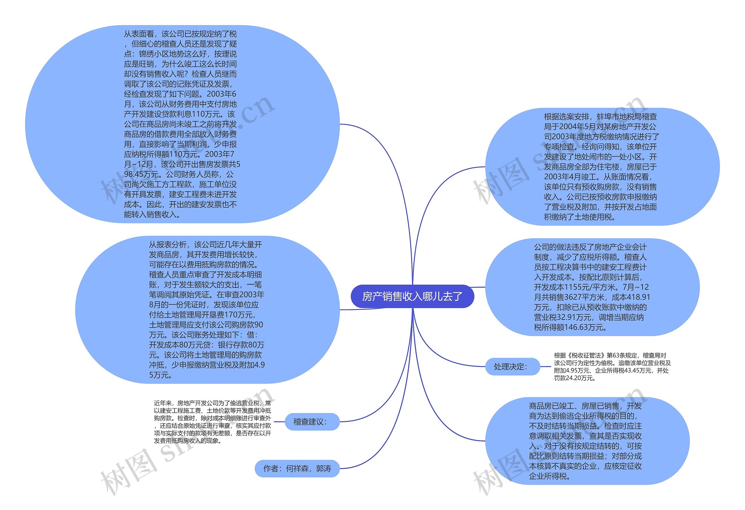 房产销售收入哪儿去了