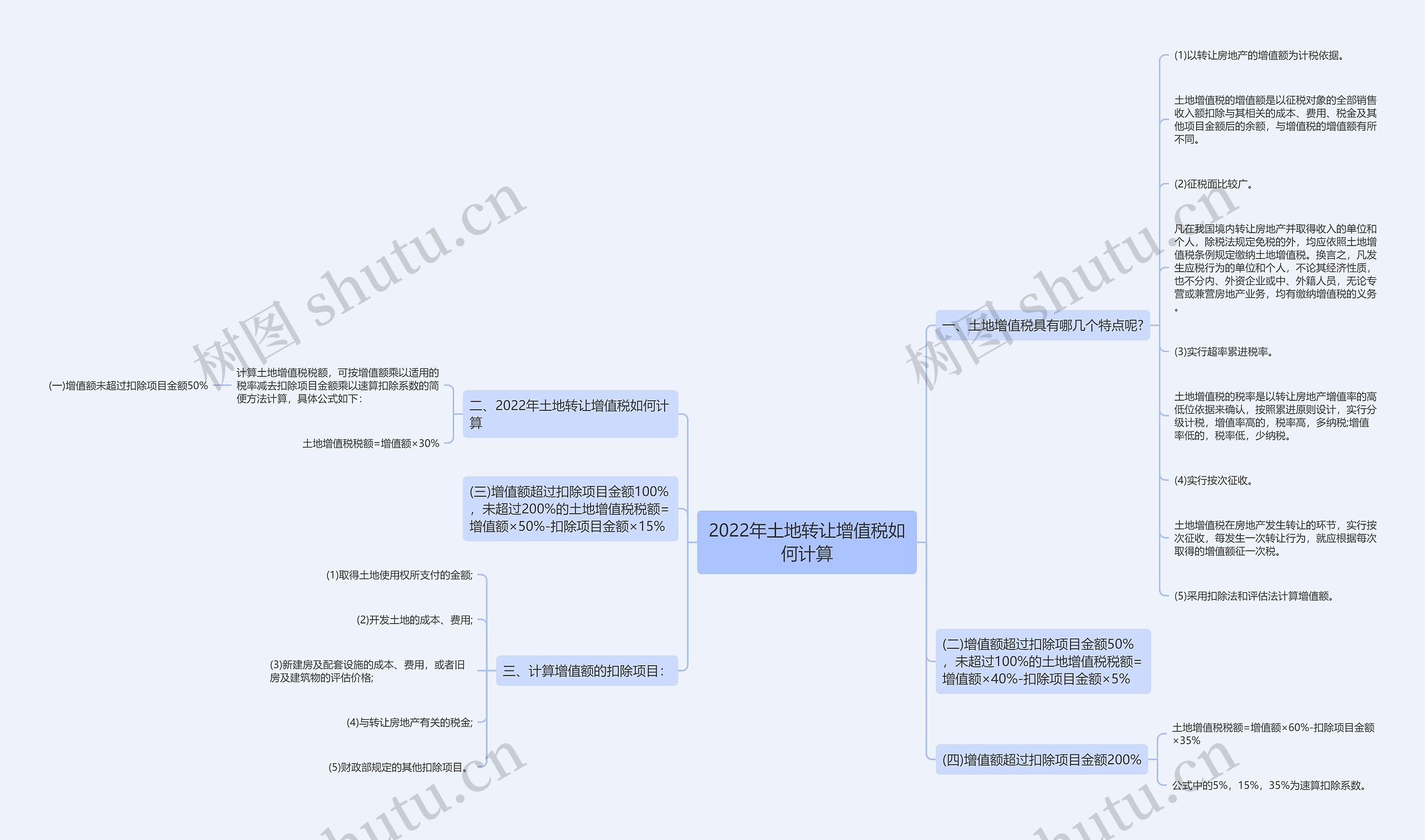 2022年土地转让增值税如何计算 2022年土地转让增值税如何计算