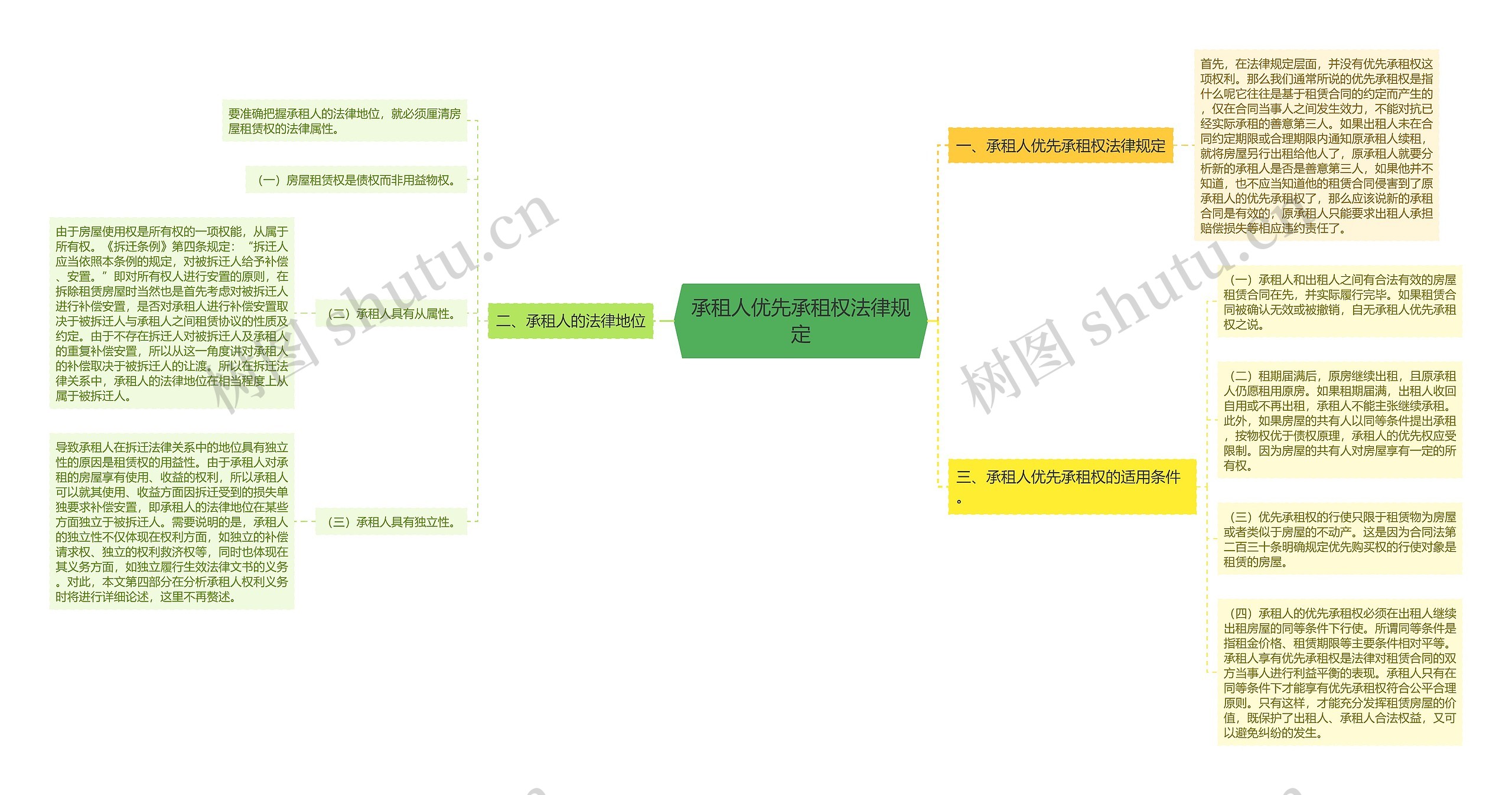 承租人优先承租权法律规定 承租人优先承租权法律规定