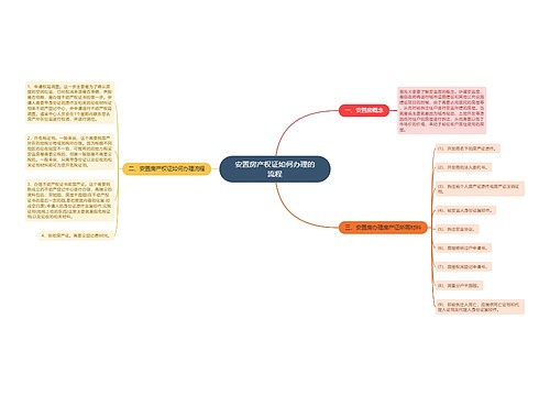 安置房产权证如何办理的流程