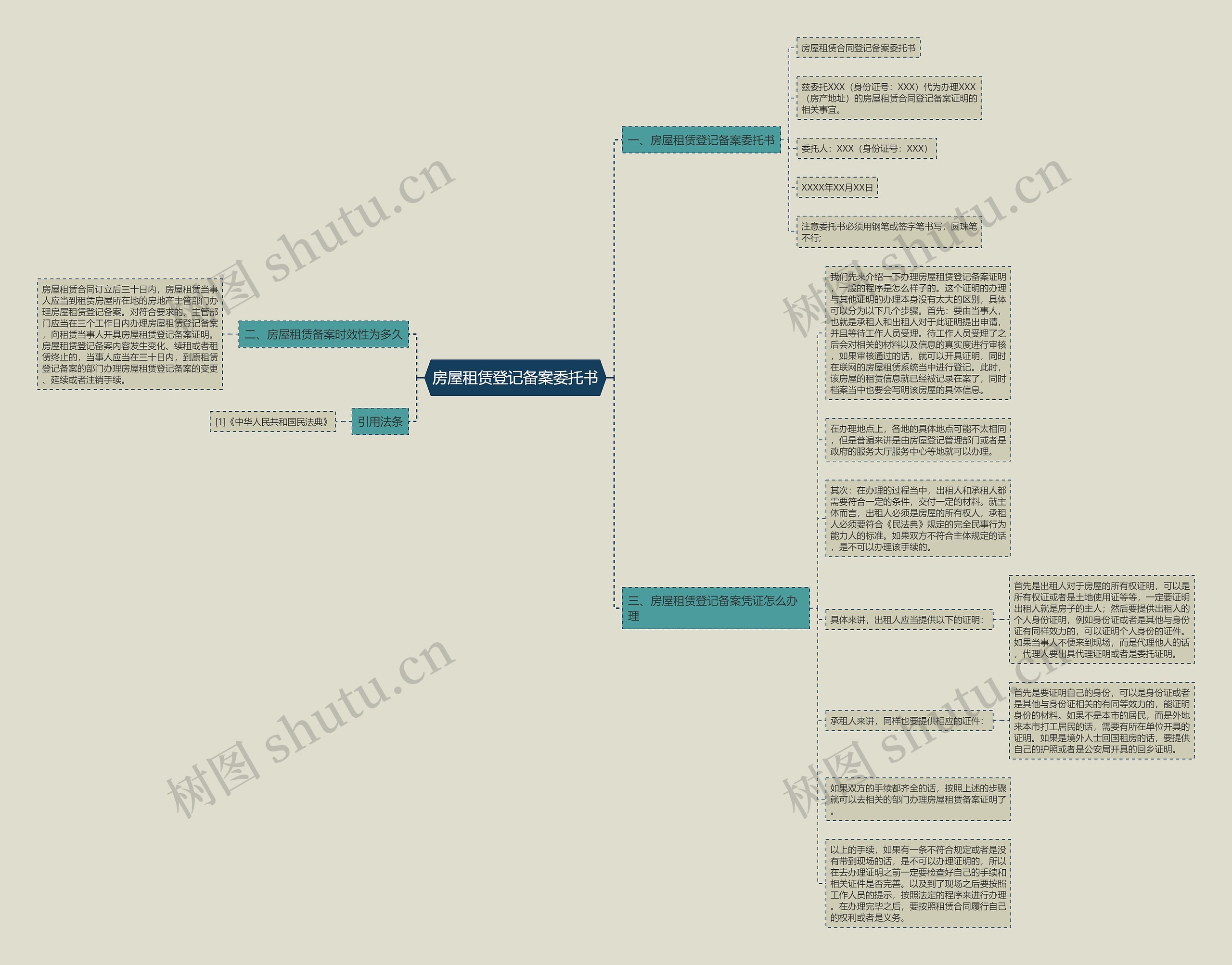 房屋租赁登记备案委托书思维导图