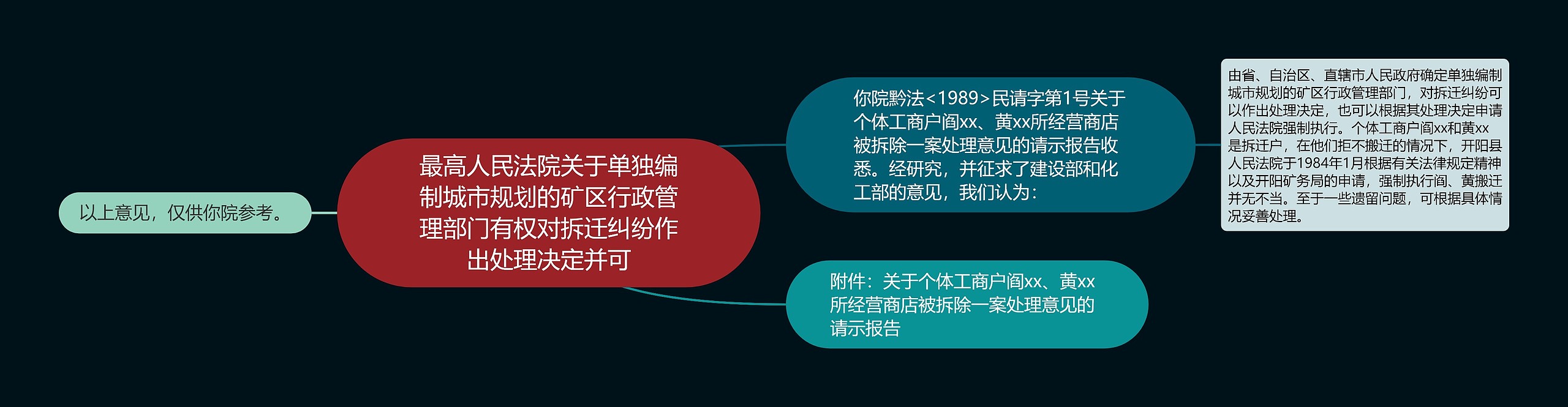 最高人民法院关于单独编制城市规划的矿区行政管理部门有权对拆迁纠纷作出处理决定并可