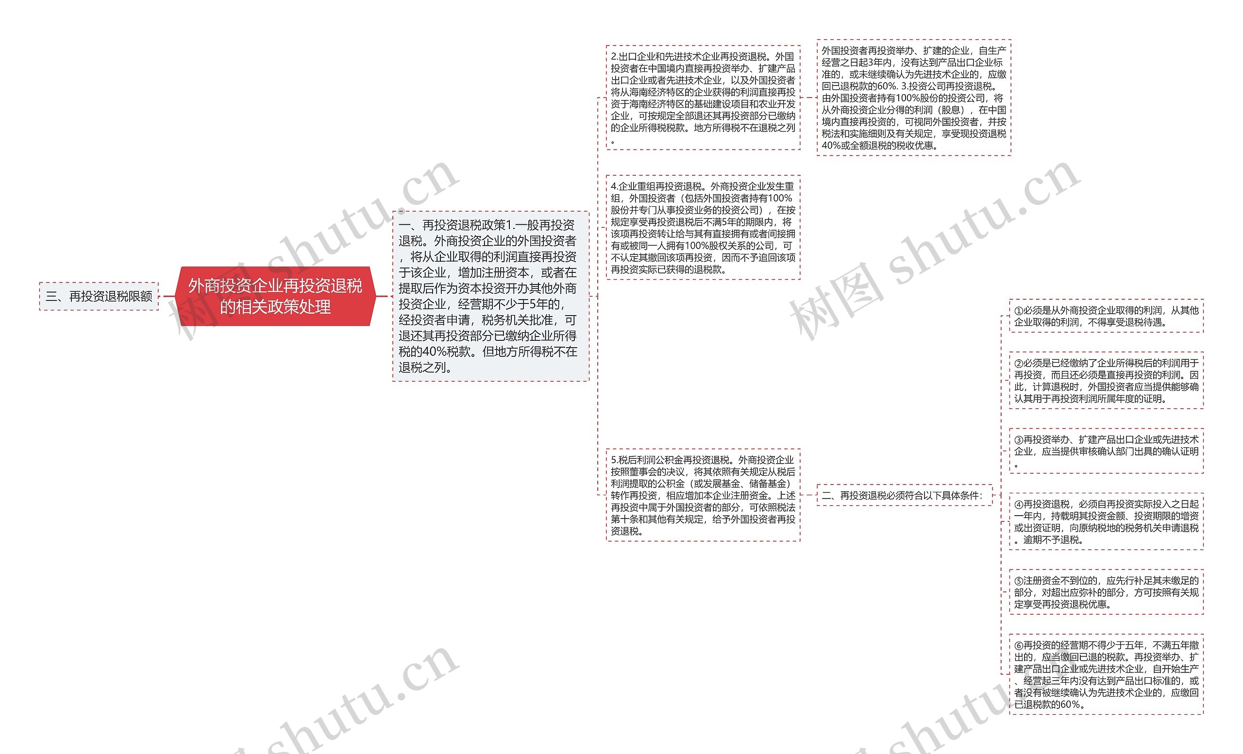 外商投资企业再投资退税的相关政策处理