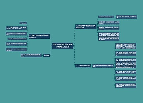 国有土地使用权变更登记与转移登记的区别