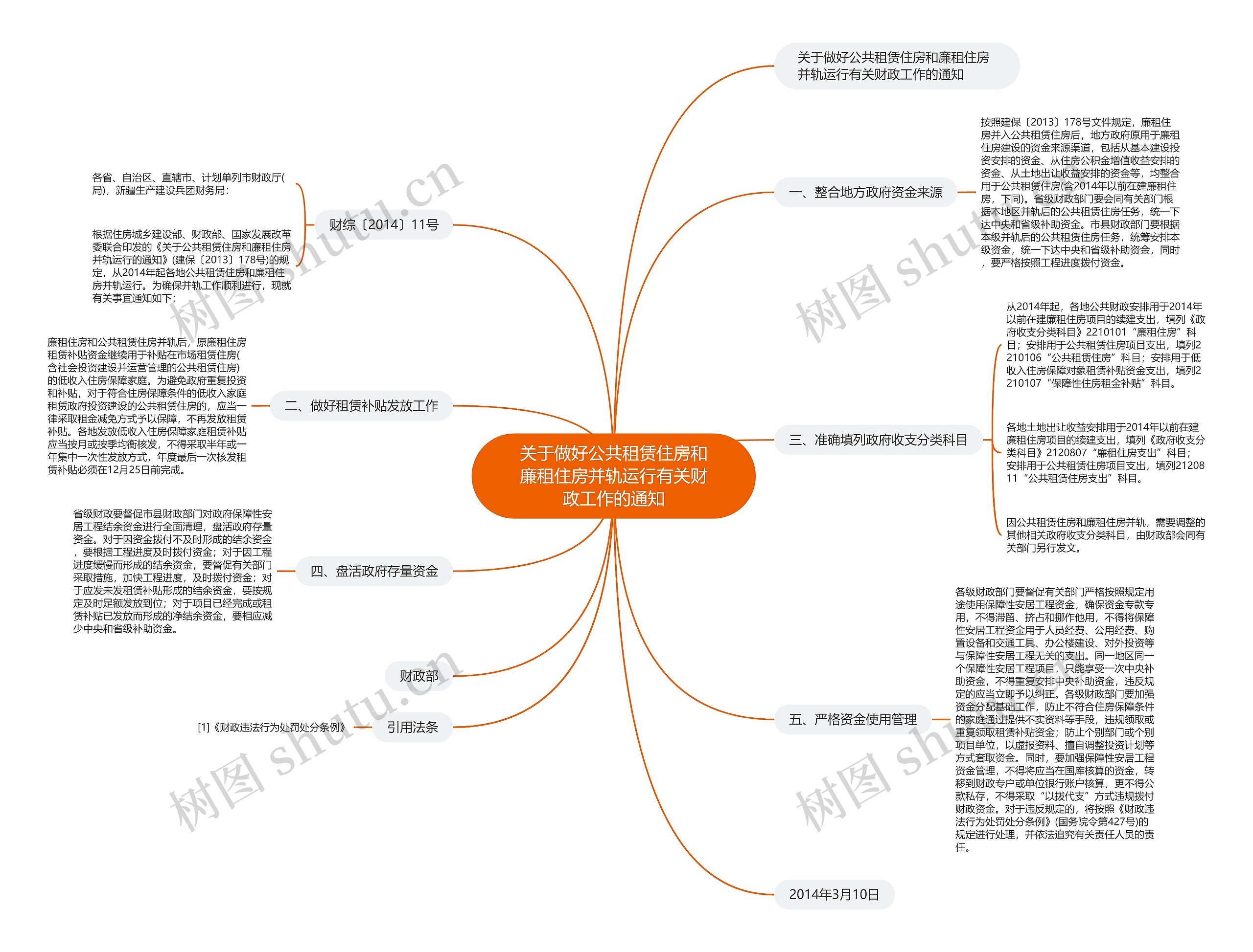关于做好公共租赁住房和廉租住房并轨运行有关财政工作的通知 关于做好公共租赁住房和廉租住房并轨运行有关财政工作的通知
