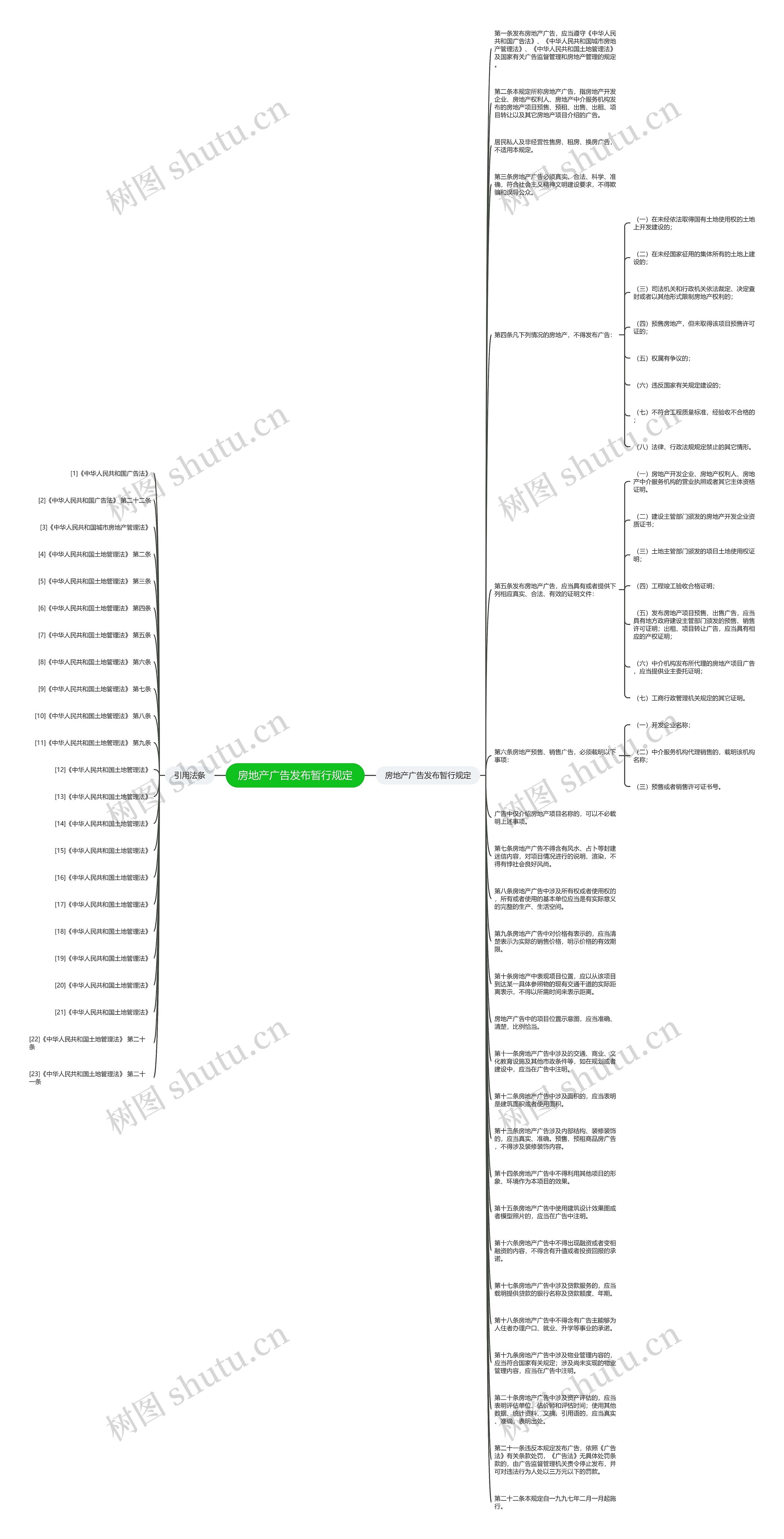 房地产广告发布暂行规定思维导图