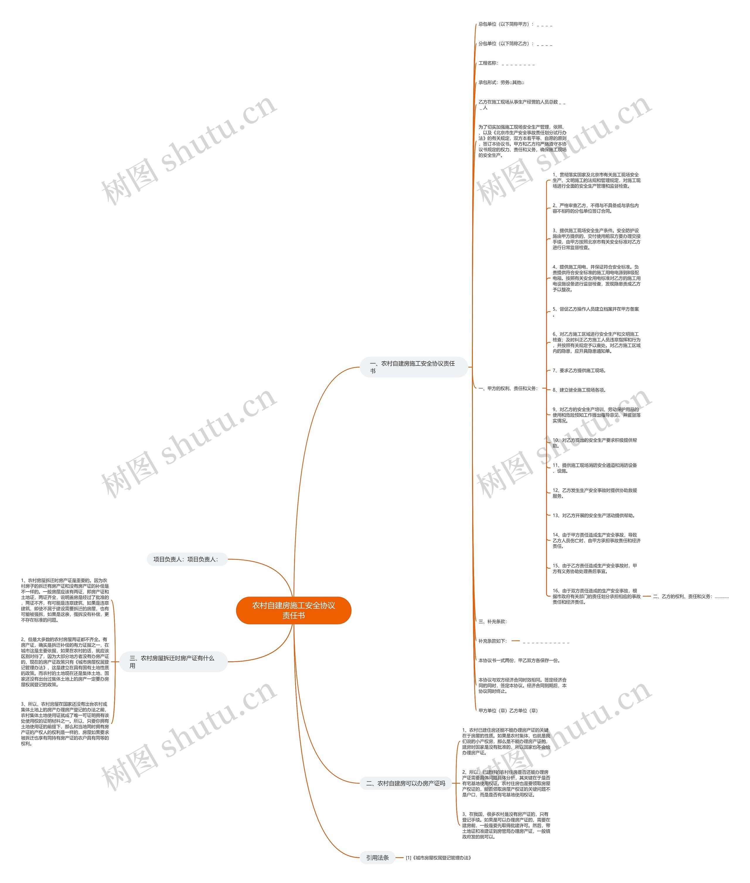 农村自建房施工安全协议责任书思维导图