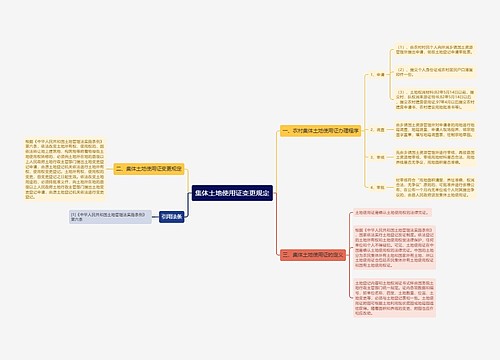 集体土地使用证变更规定