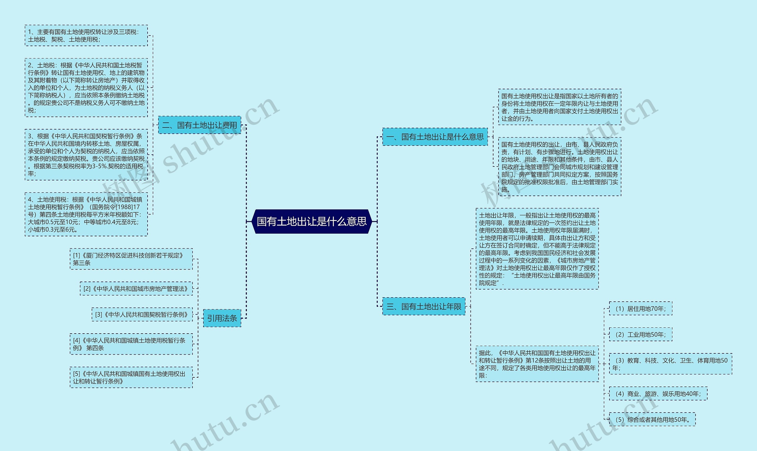 国有土地出让是什么意思 国有土地出让是什么意思