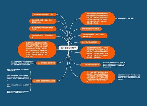 农村土地征收程序