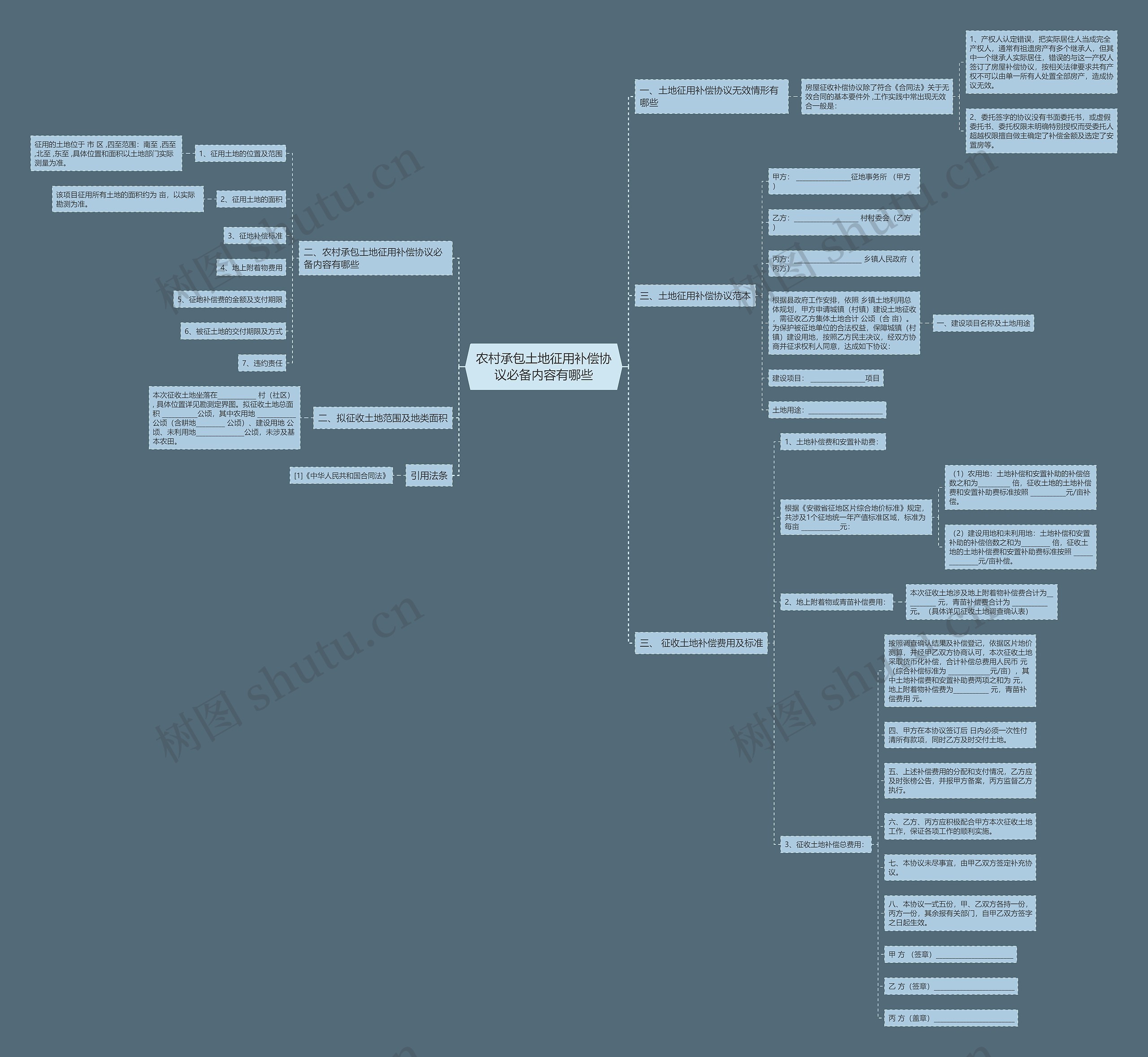 农村承包土地征用补偿协议必备内容有哪些 农村承包土地征用补偿协议必备内容有哪些