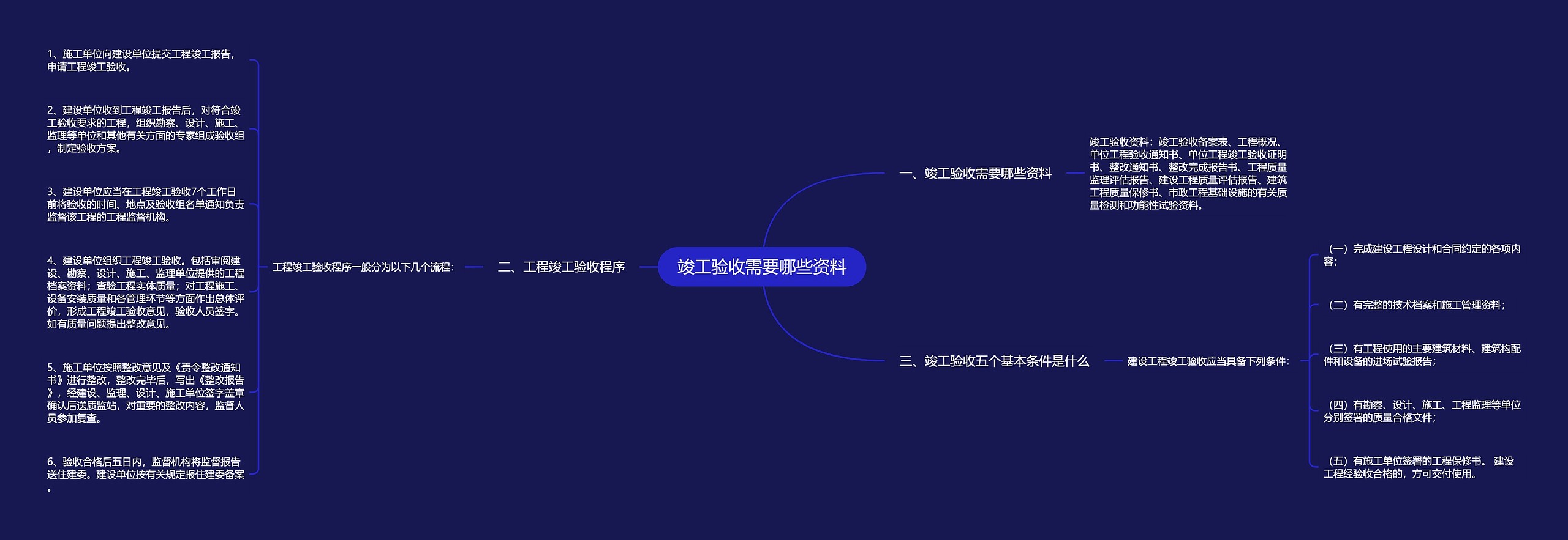 竣工验收需要哪些资料