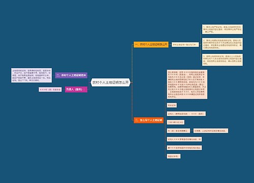 农村个人土地证明怎么开