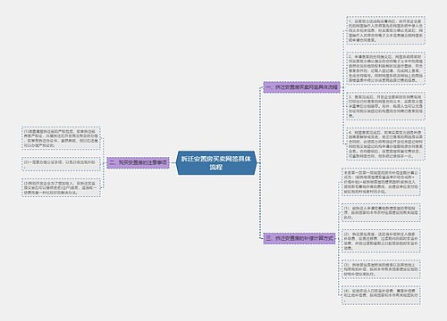 拆迁安置房买卖网签具体流程