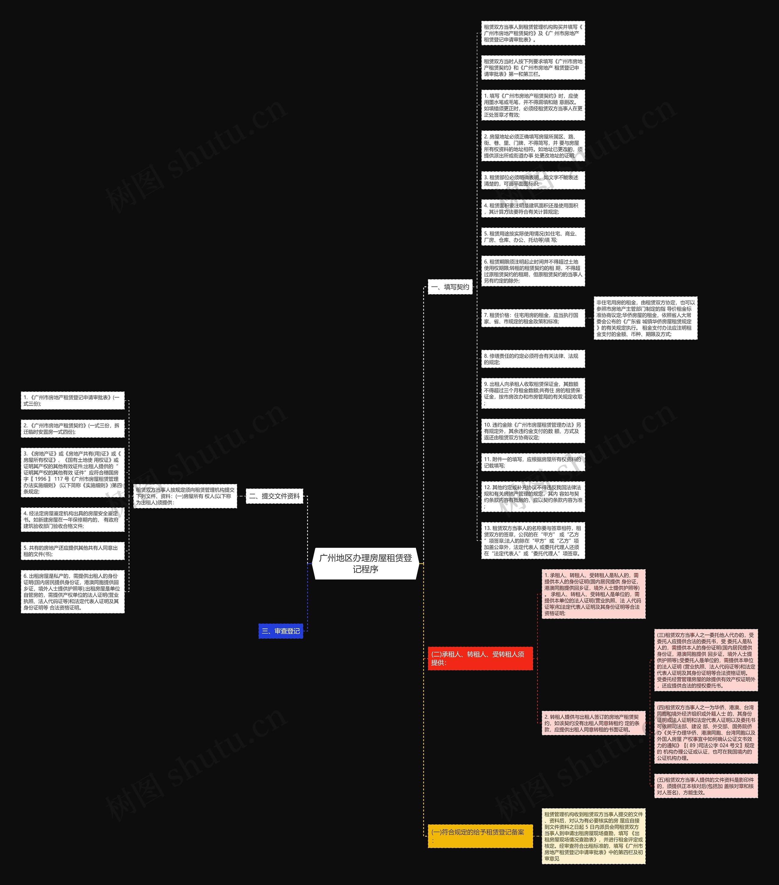 广州地区办理房屋租赁登记程序思维导图