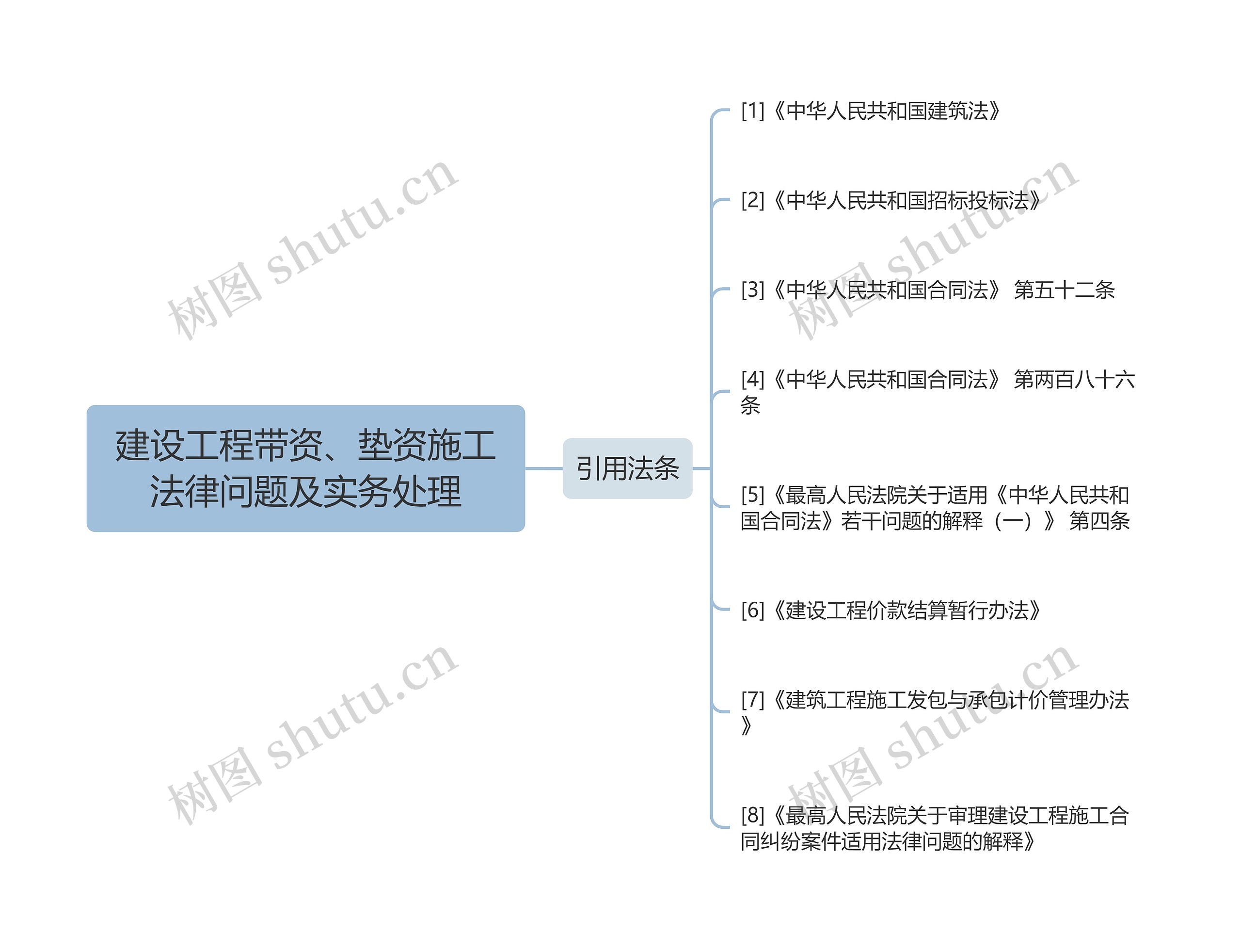 建设工程带资、垫资施工法律问题及实务处理