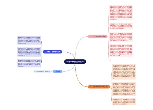 小区装修押金会退吗