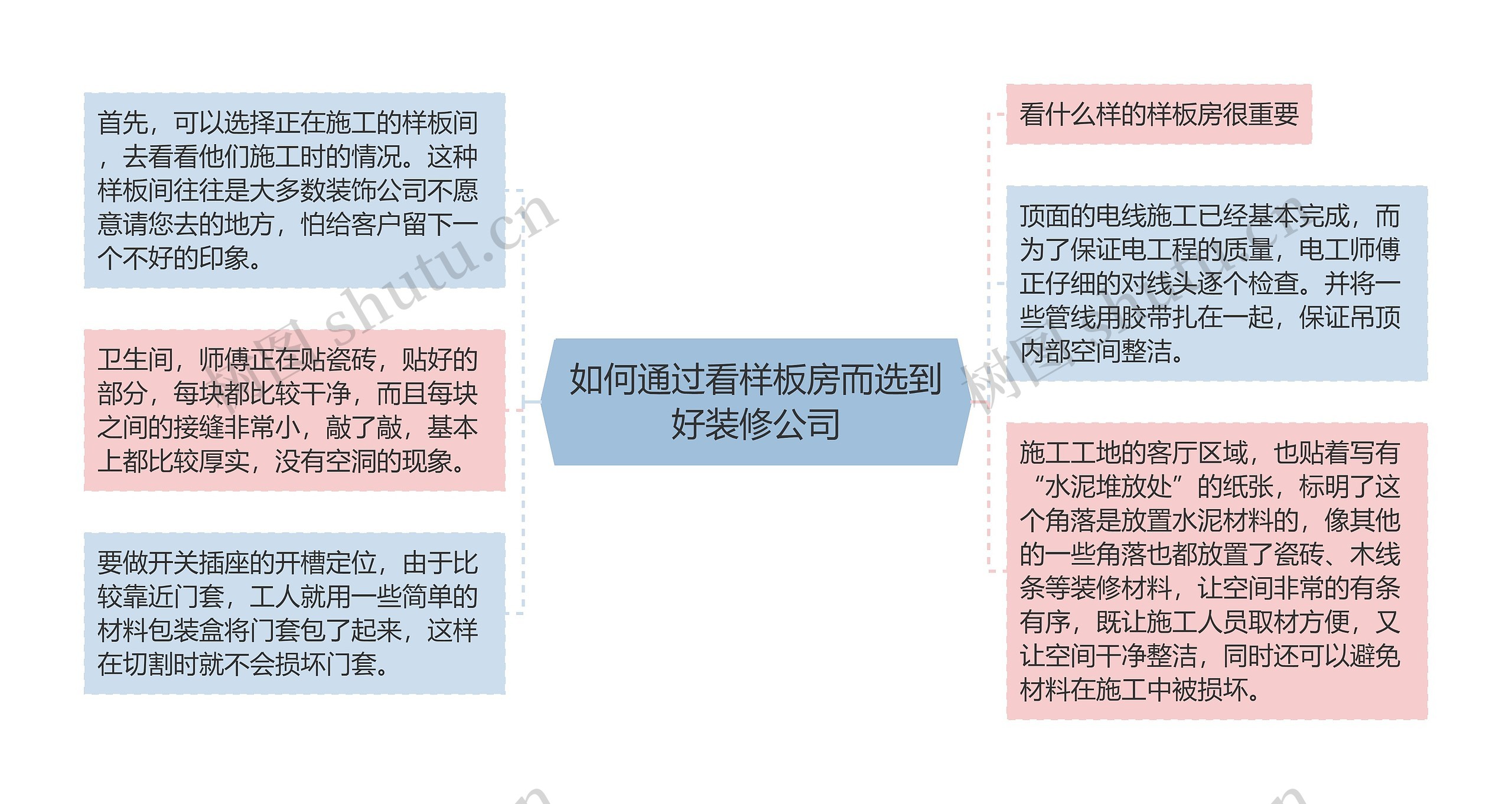 如何通过看样板房而选到好装修公司