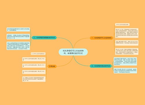 优先承租权可以约定排除吗，被侵害的救济方式