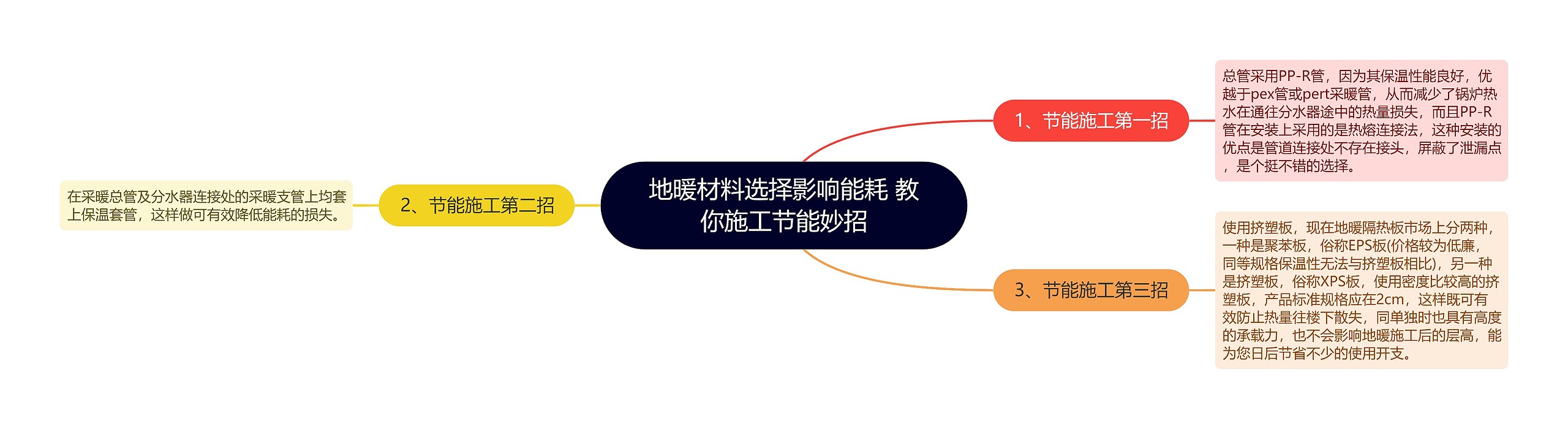 地暖材料选择影响能耗 教你施工节能妙招 地暖材料选择影响能耗 教你施工节能妙招
