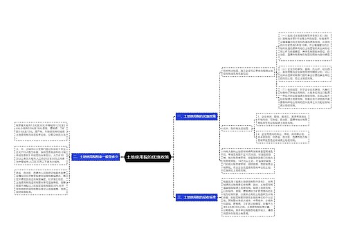 土地使用税的优惠政策