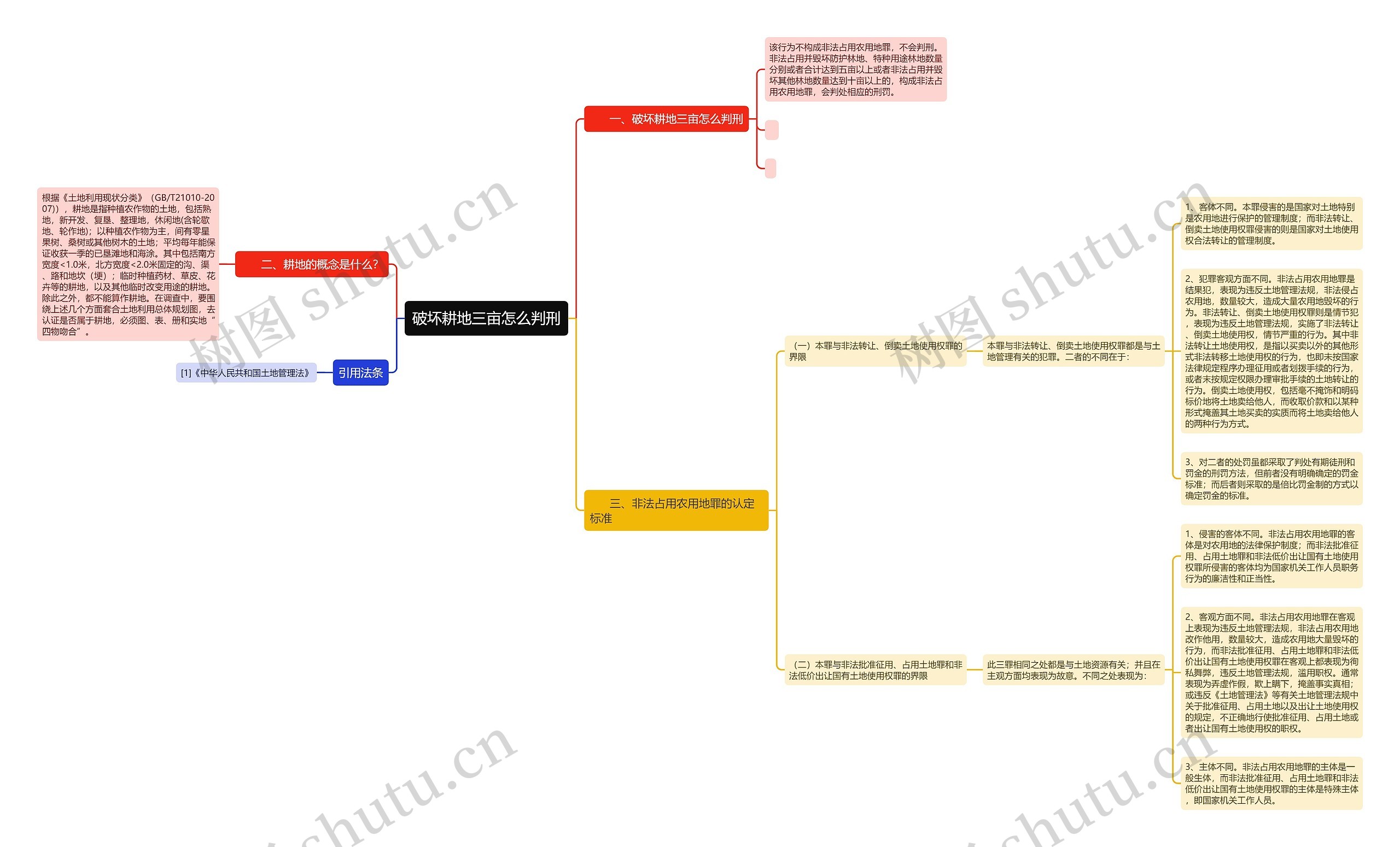 破坏耕地三亩怎么判刑 破坏耕地三亩怎么判刑