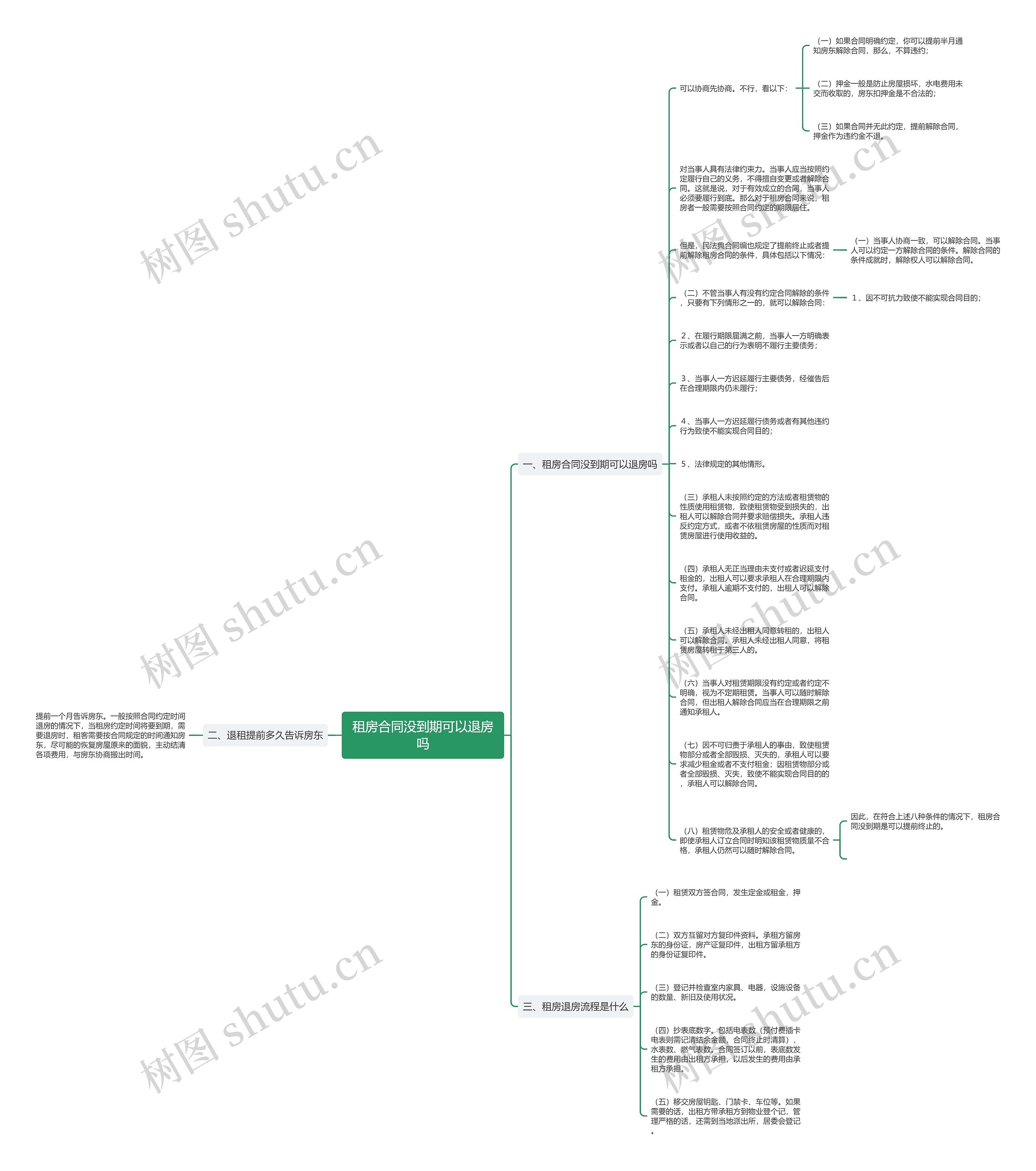 租房合同没到期可以退房吗