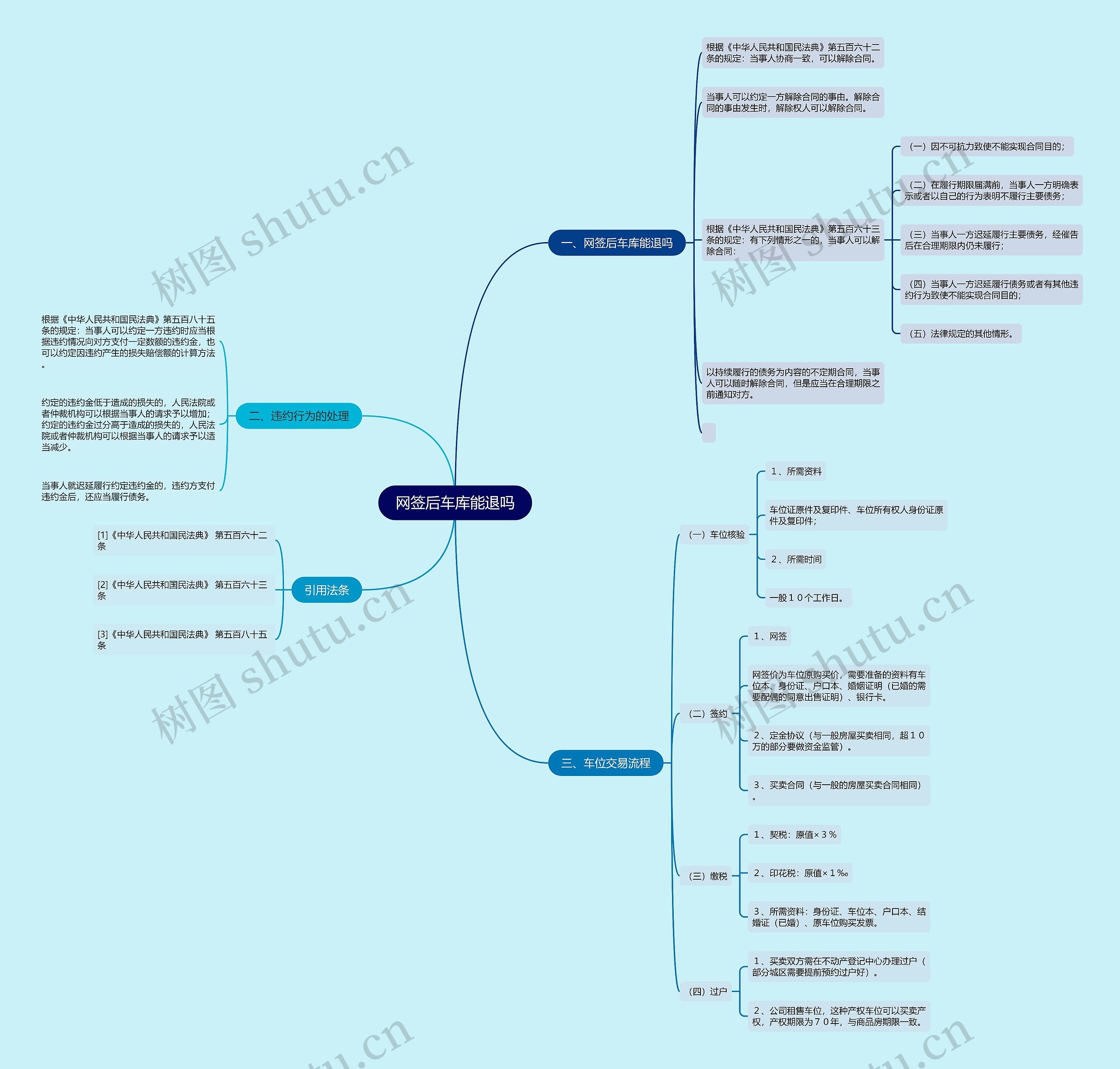 网签后车库能退吗 网签后车库能退吗