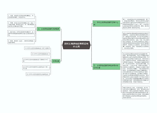 农村土地承包经营权证有什么用