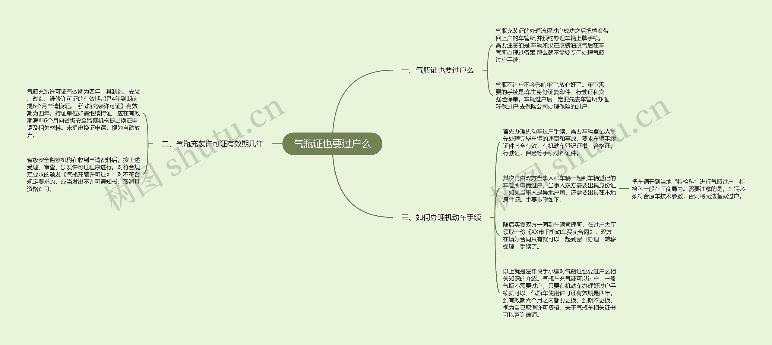 气瓶证也要过户么