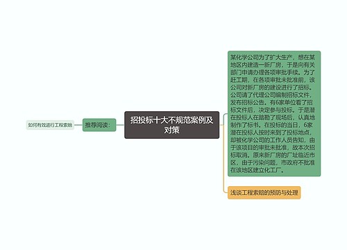 招投标十大不规范案例及对策