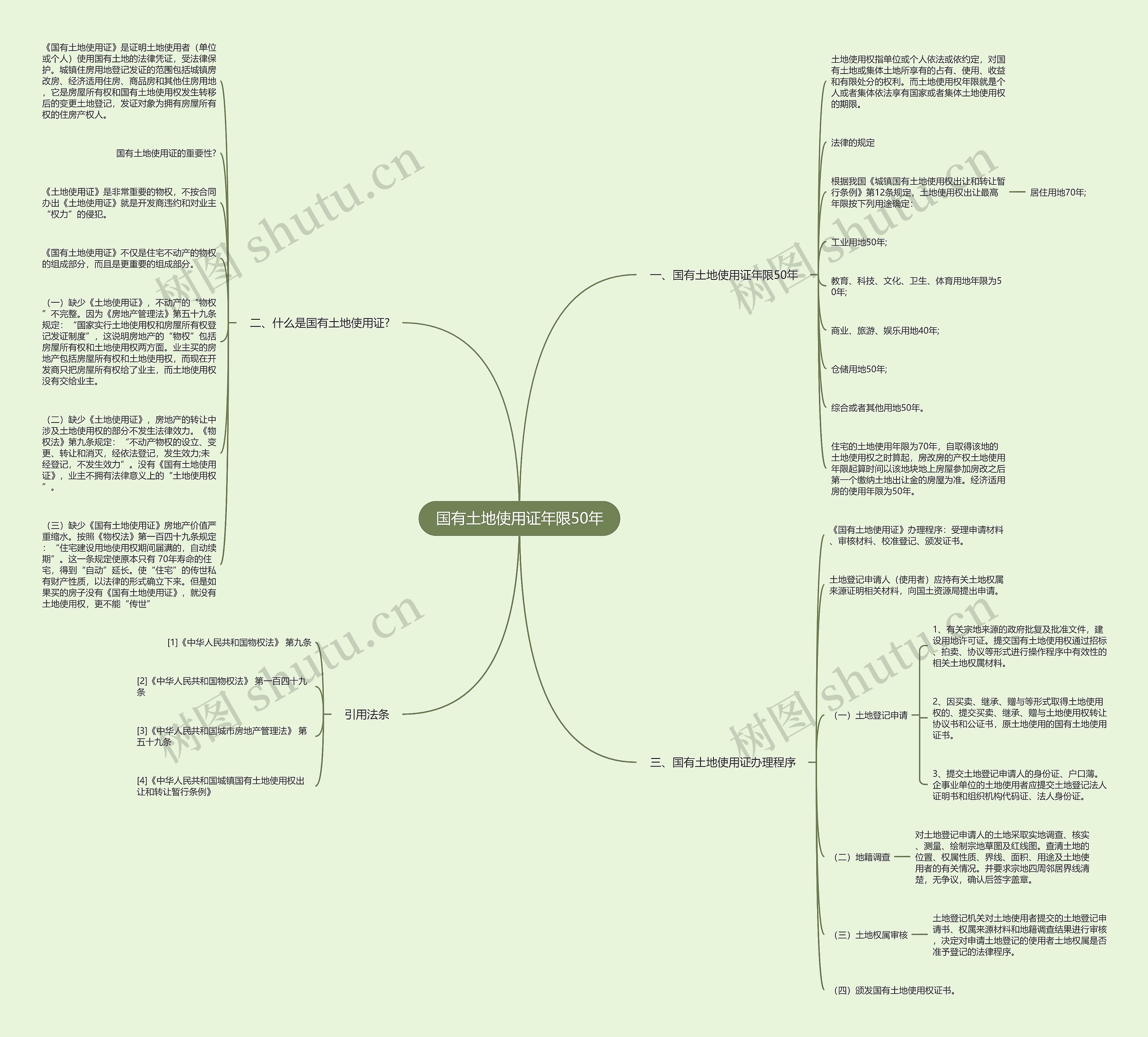 国有土地使用证年限50年思维导图