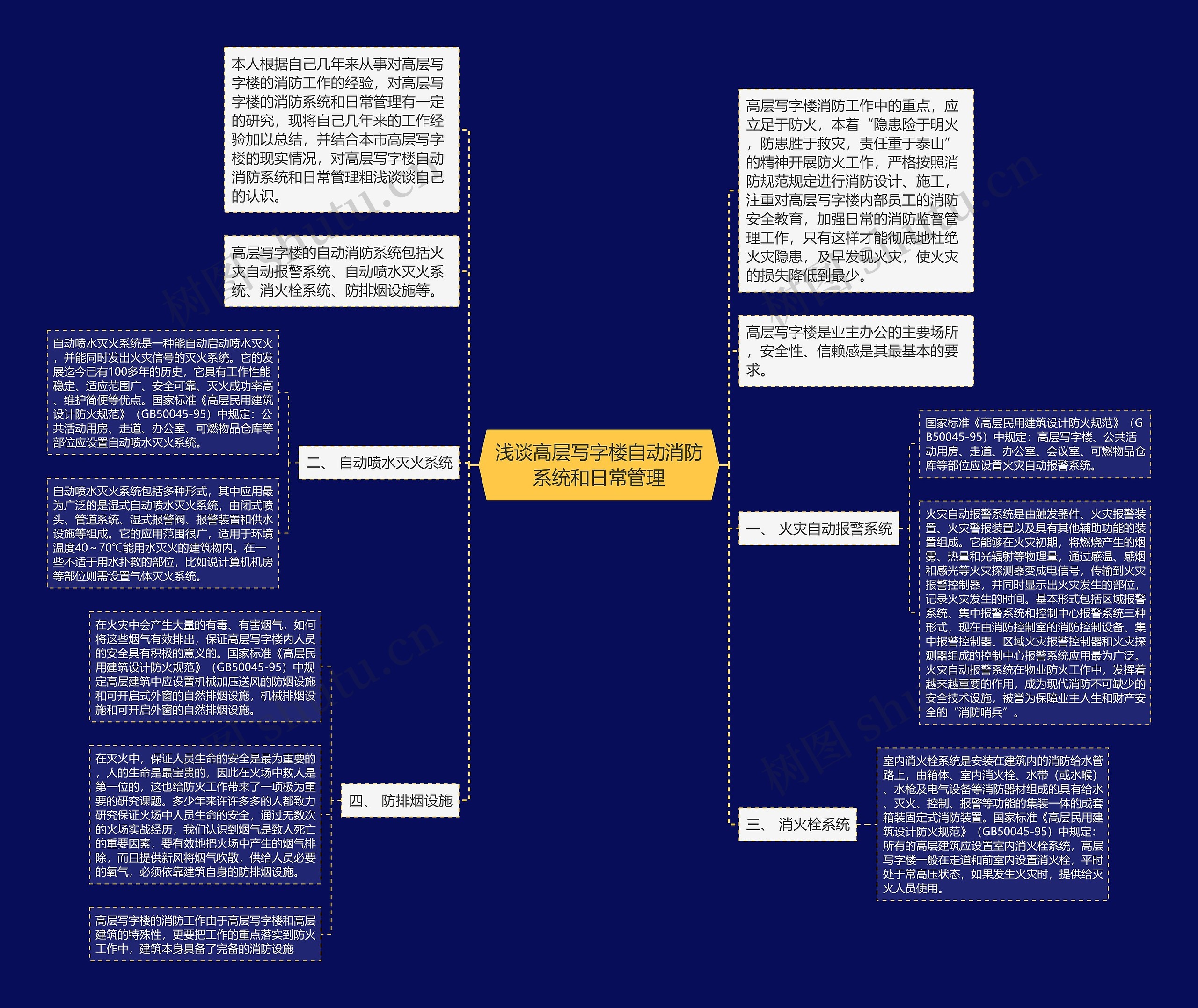 浅谈高层写字楼自动消防系统和日常管理 浅谈高层写字楼自动消防系统和日常管理