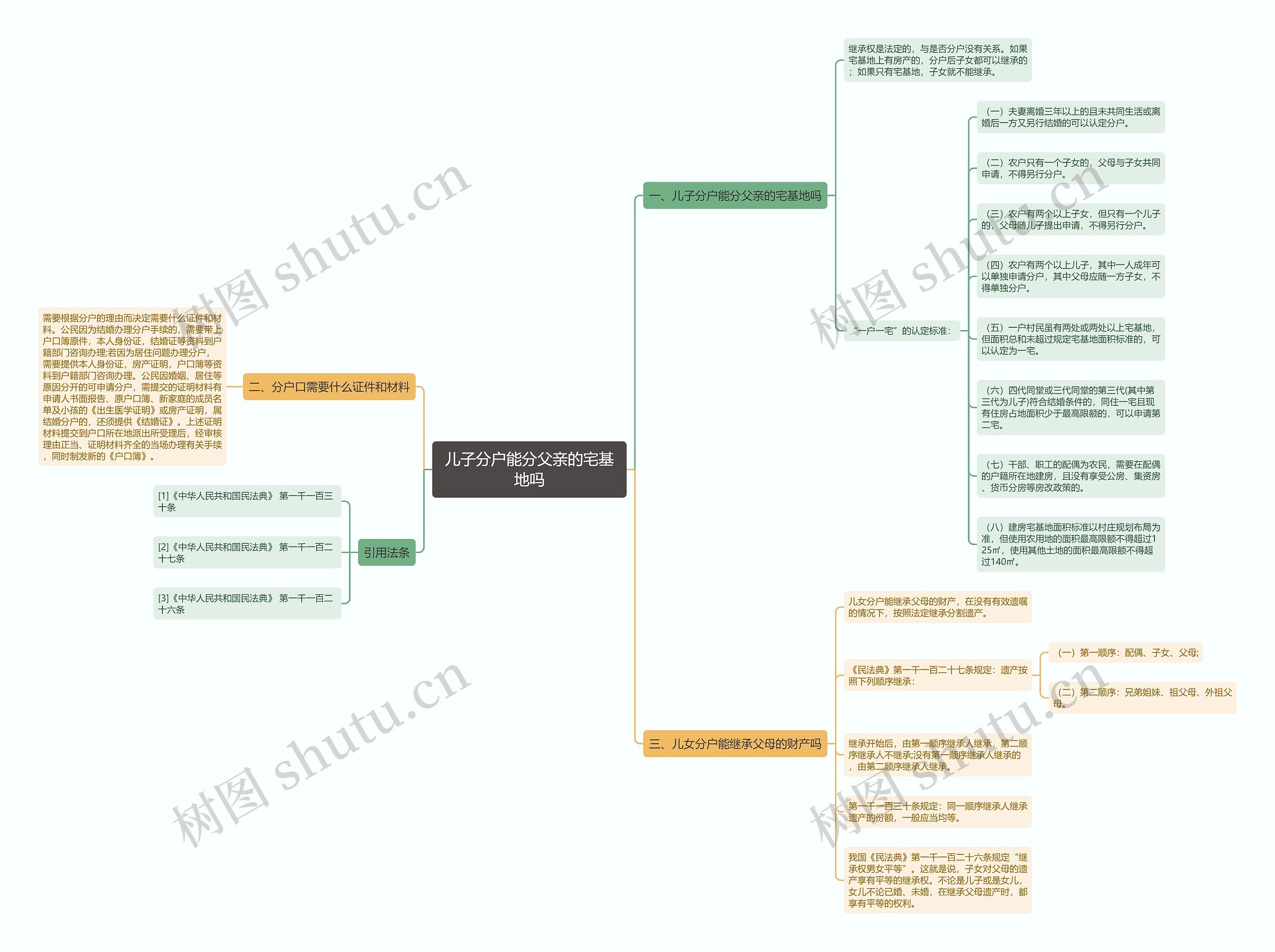 儿子分户能分父亲的宅基地吗 儿子分户能分父亲的宅基地吗
