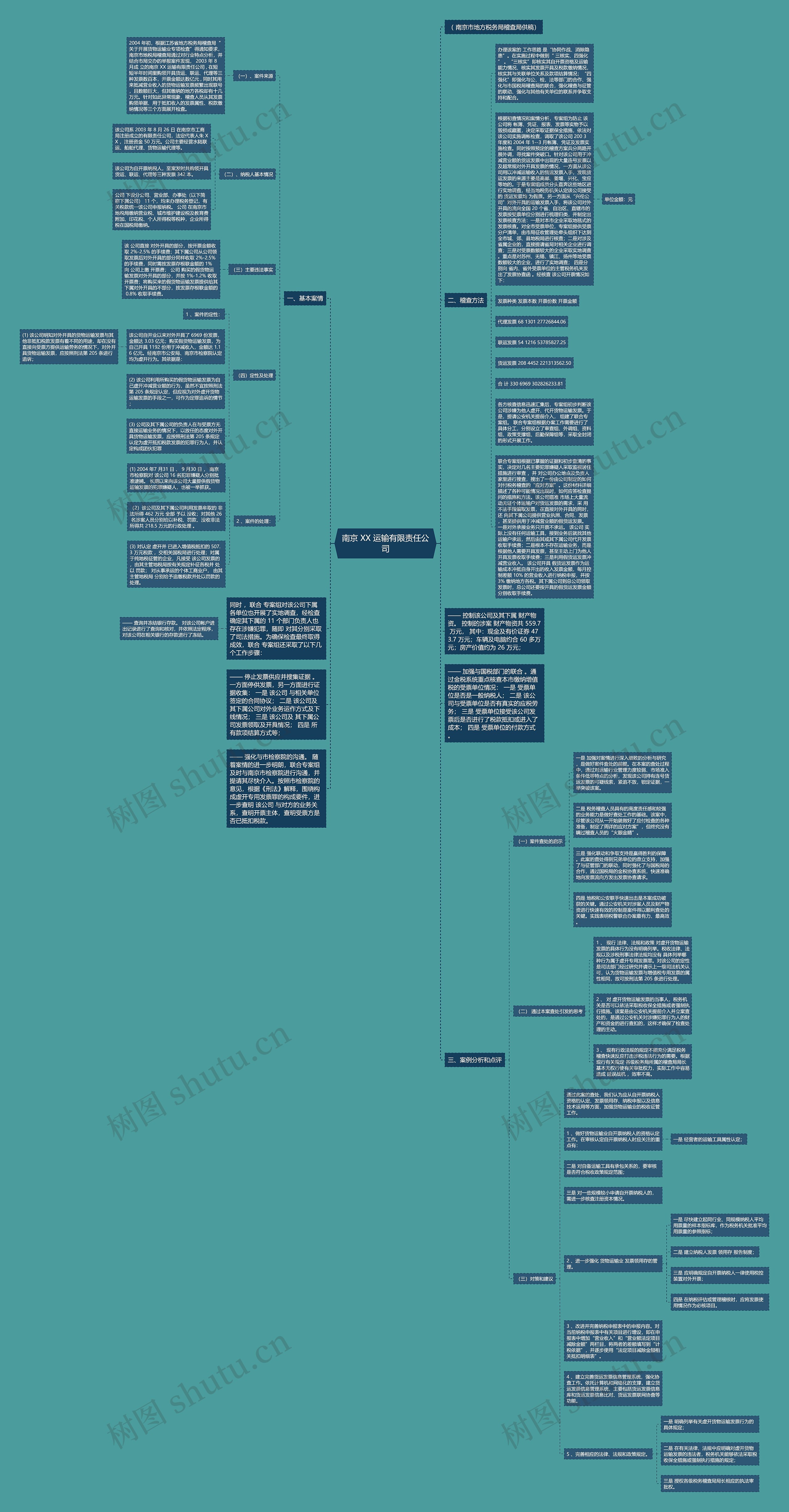 南京 XX 运输有限责任公司思维导图