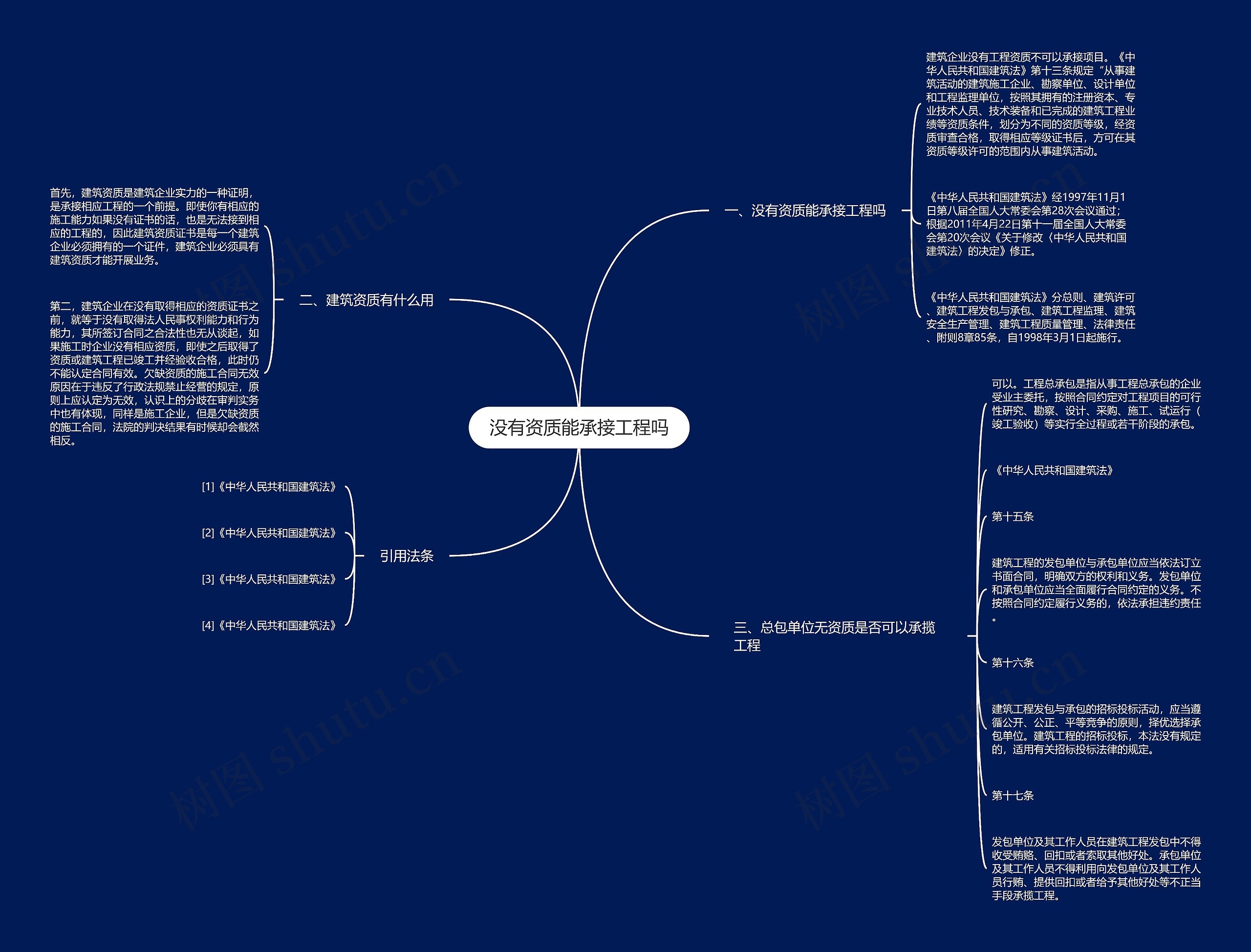 没有资质能承接工程吗思维导图