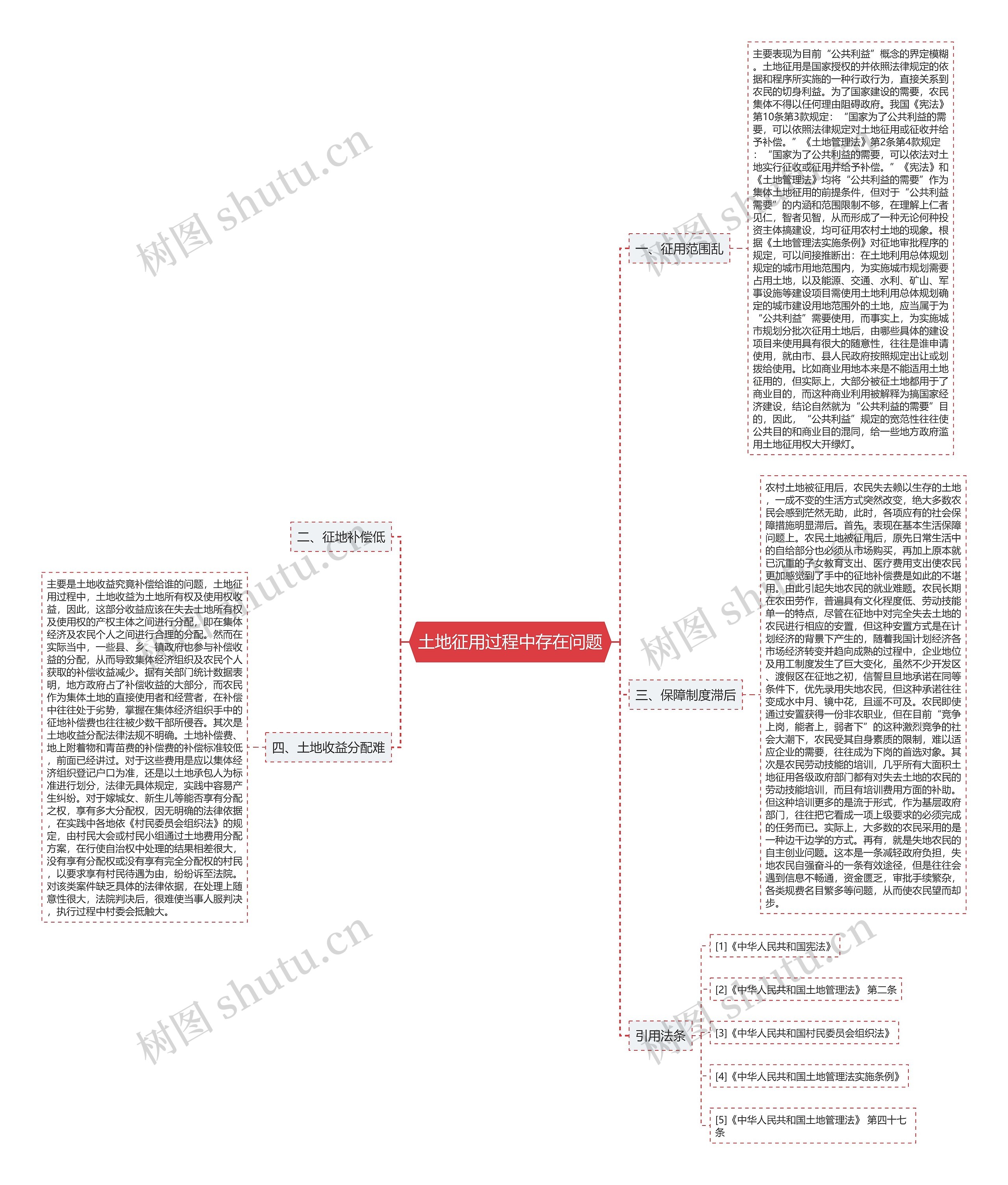 土地征用过程中存在问题思维导图