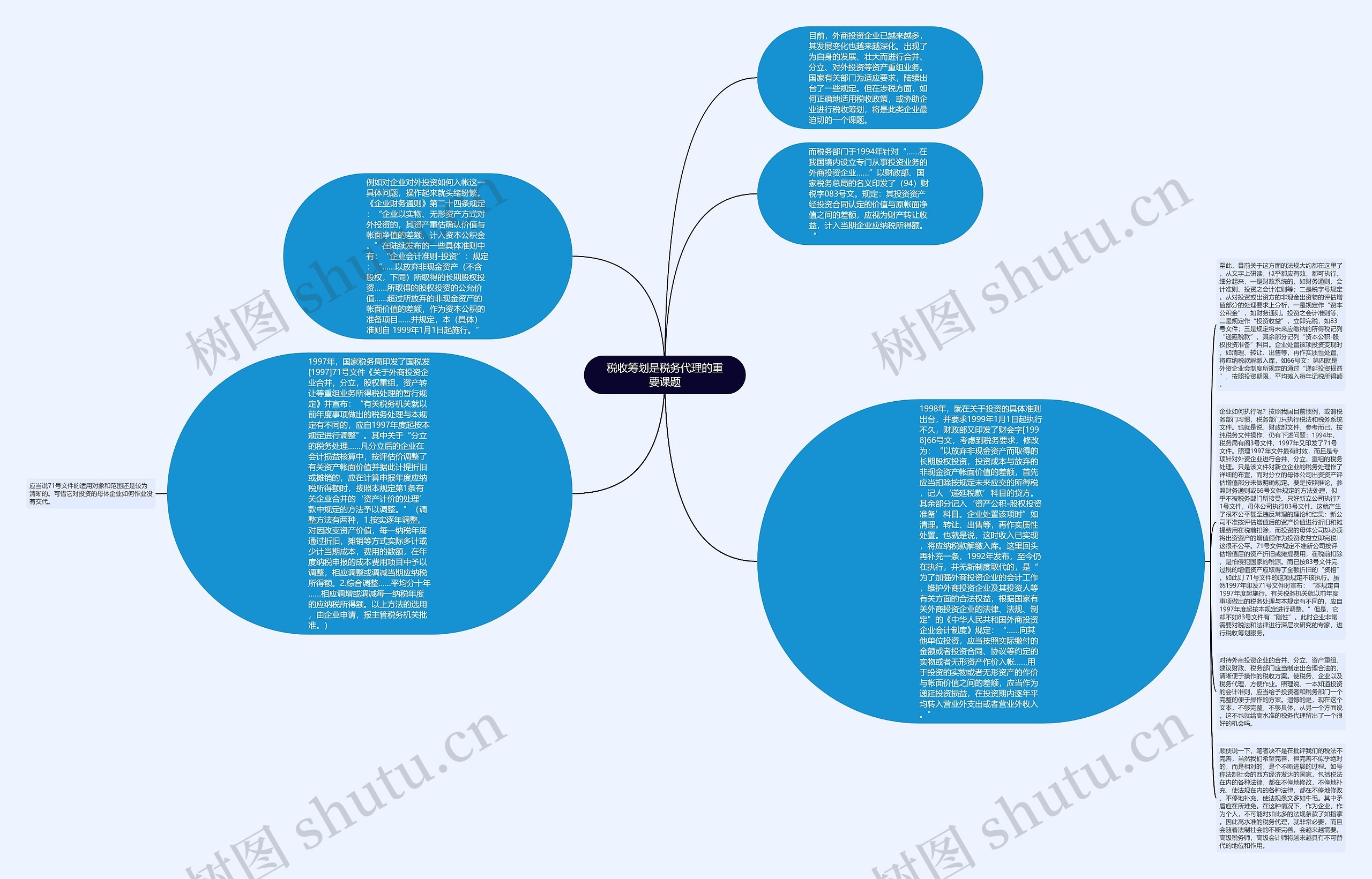税收筹划是税务代理的重要课题思维导图